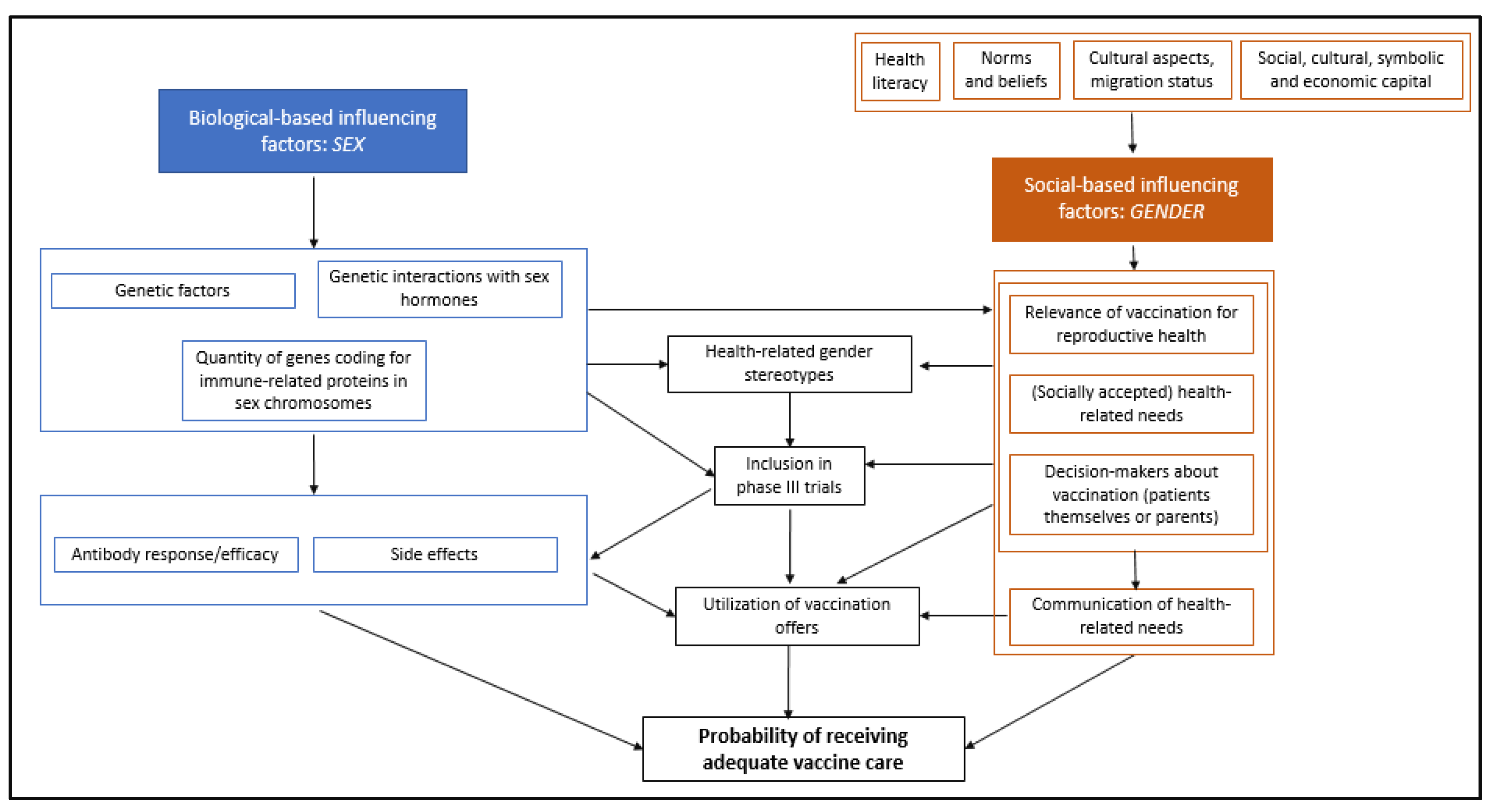 Ijerph 21 00013 g003