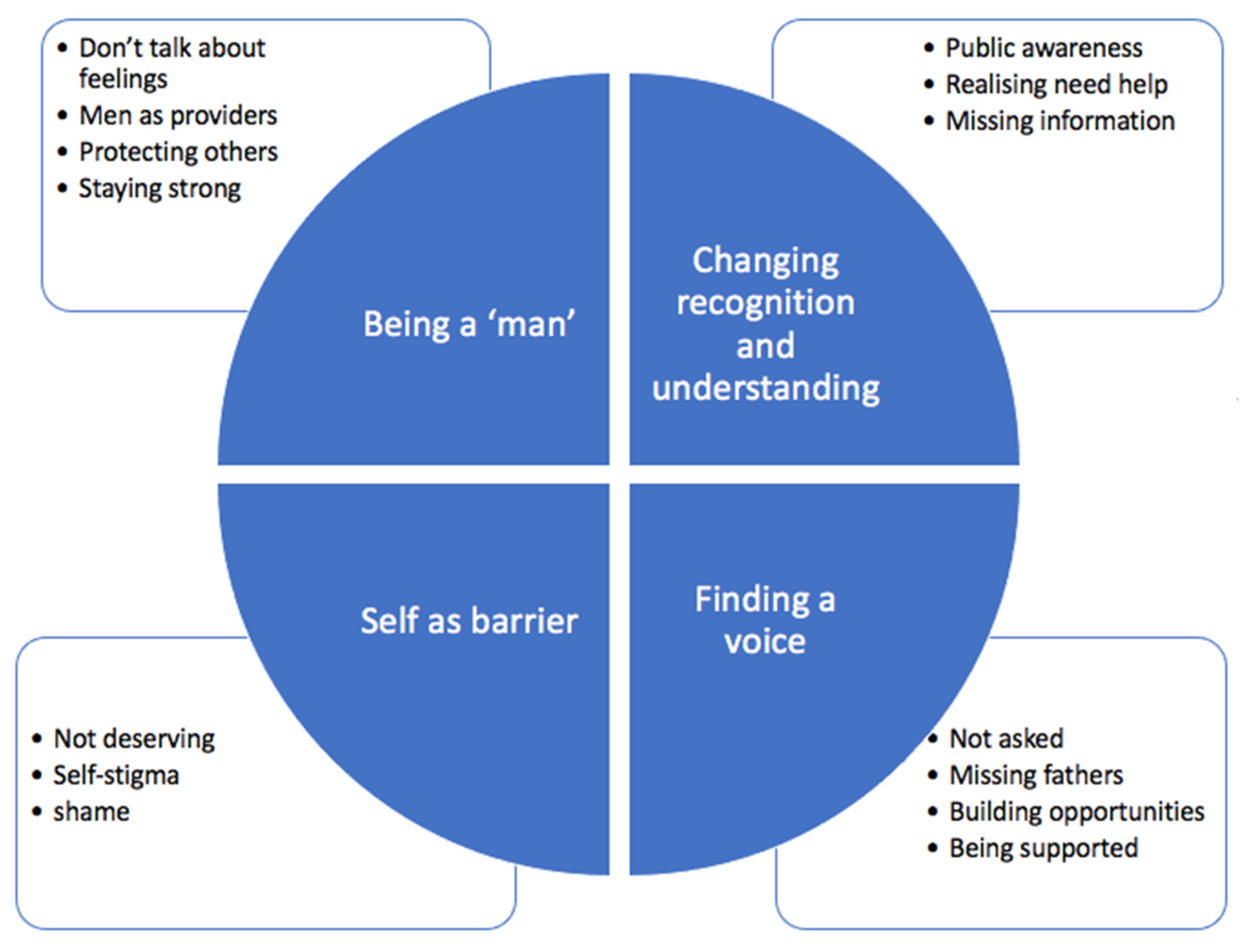 Ijerph 21 00016 g003