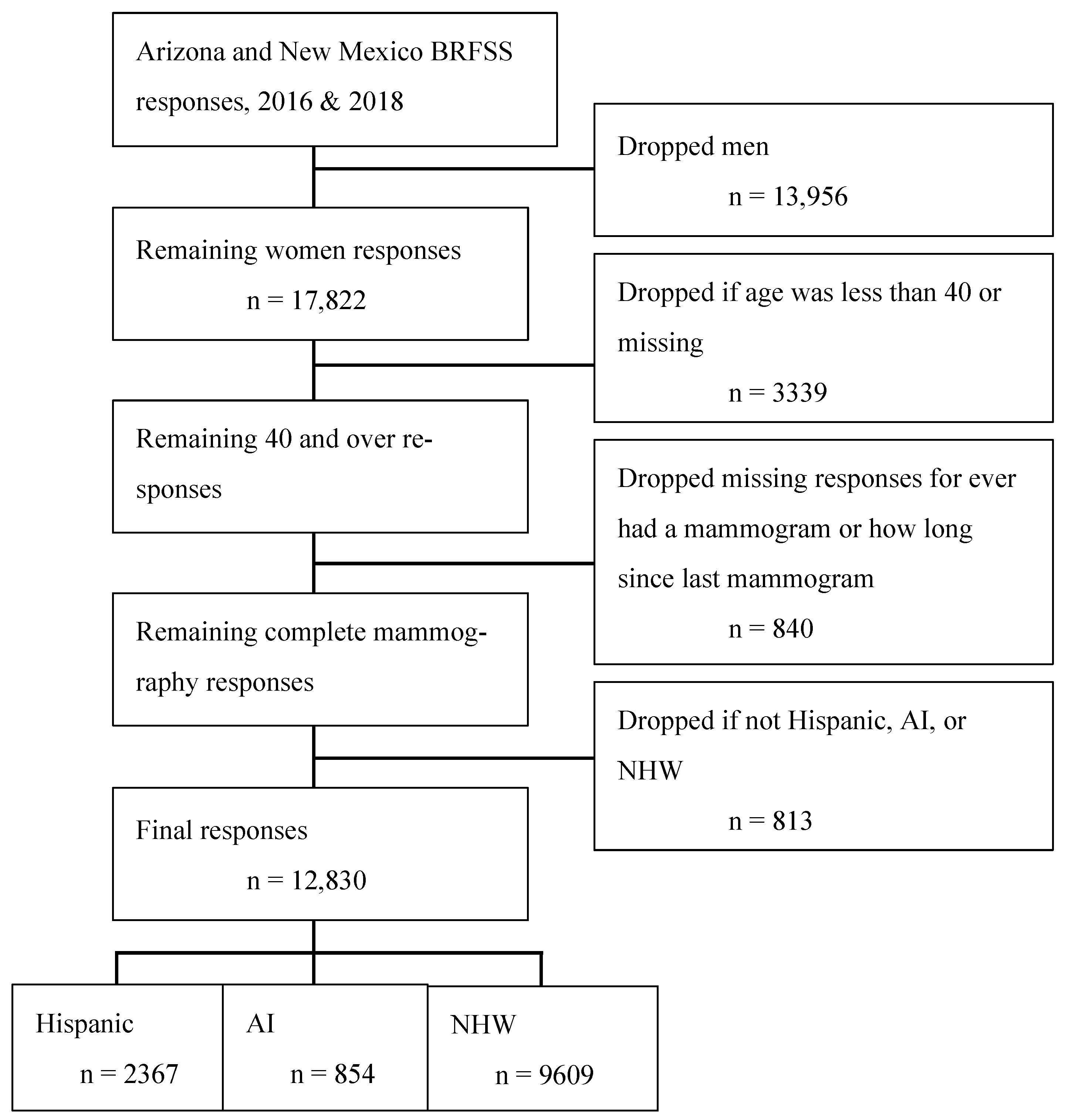 Ijerph 21 00019 g001