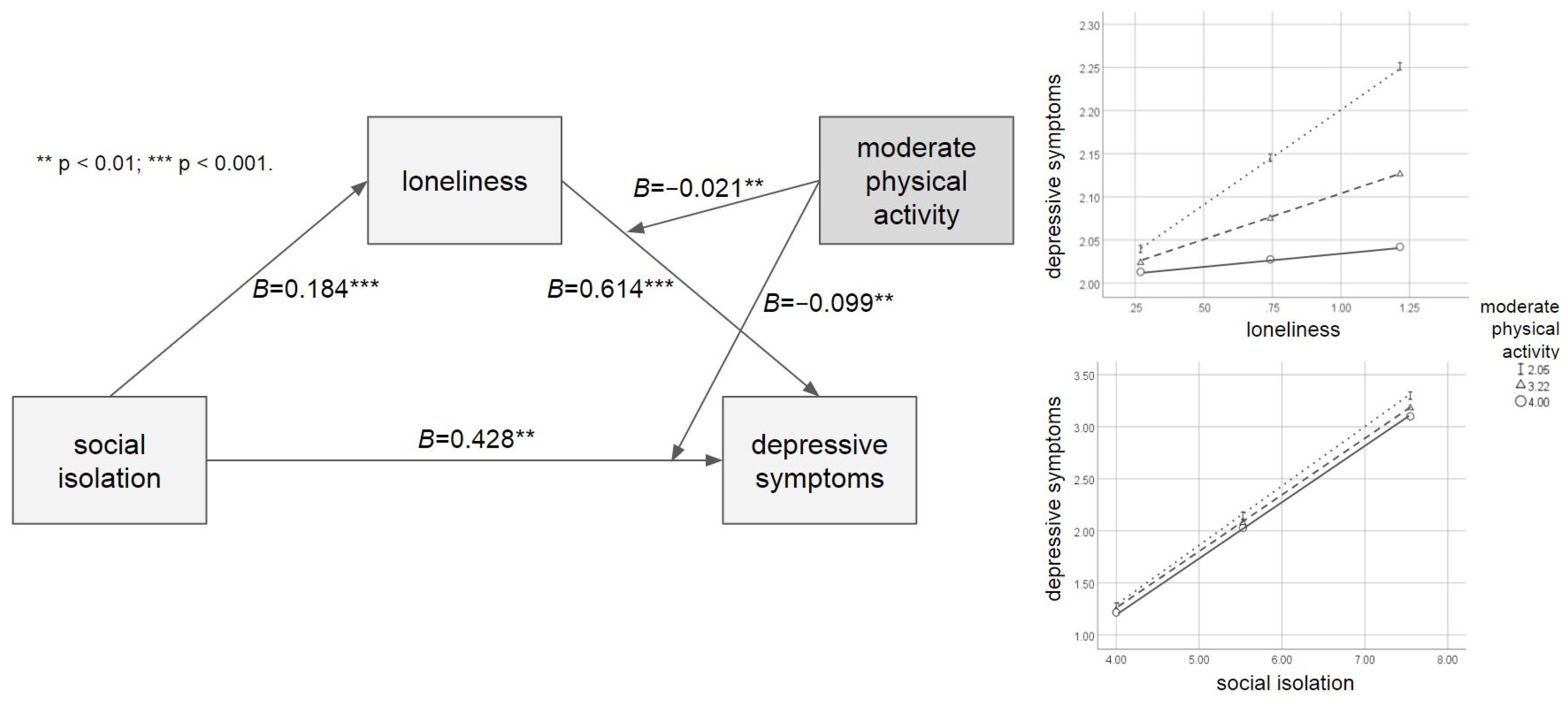Ijerph 21 00026 g001