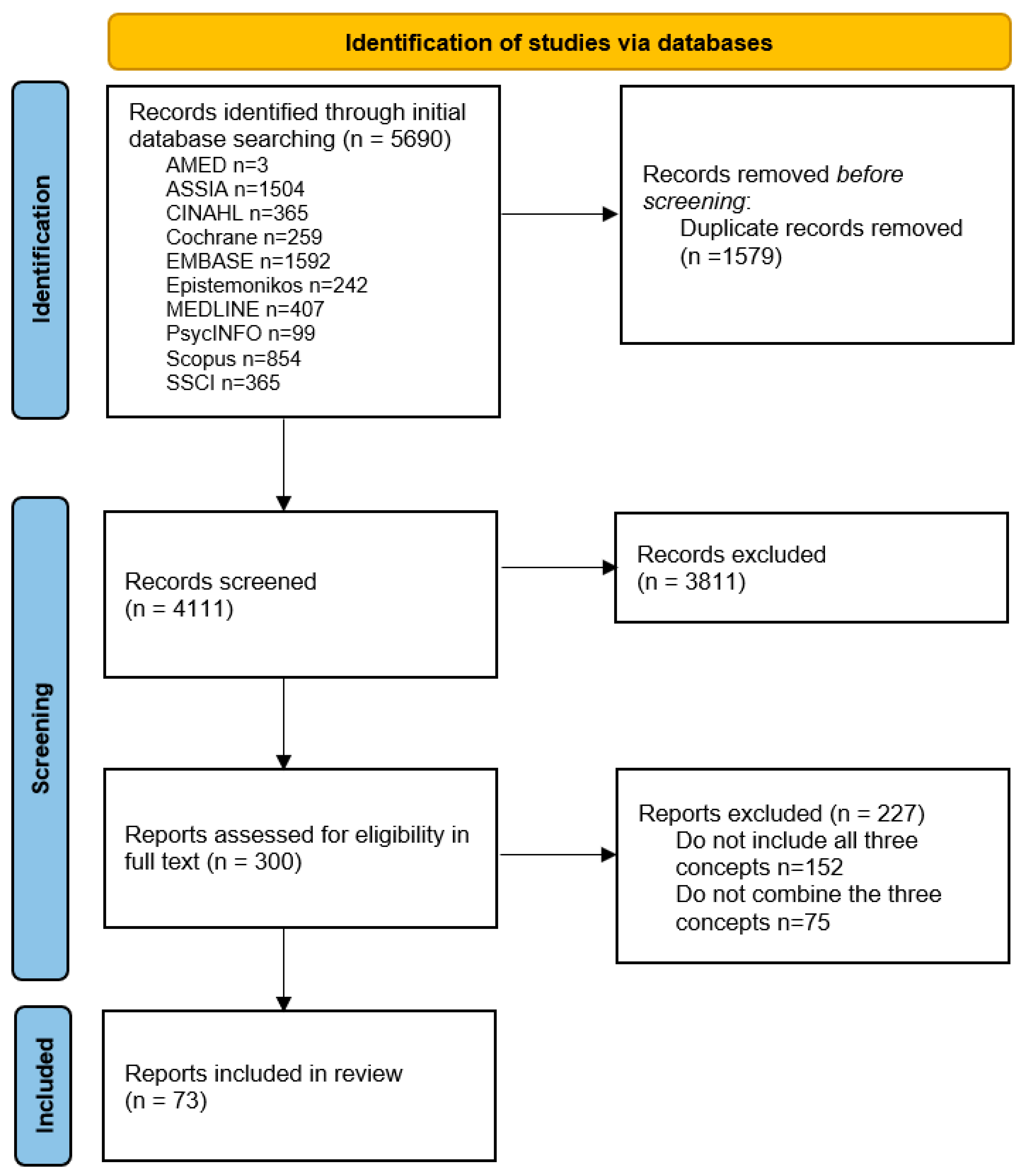 Ijerph 21 00036 g001 Ijerph 21 00036 g001