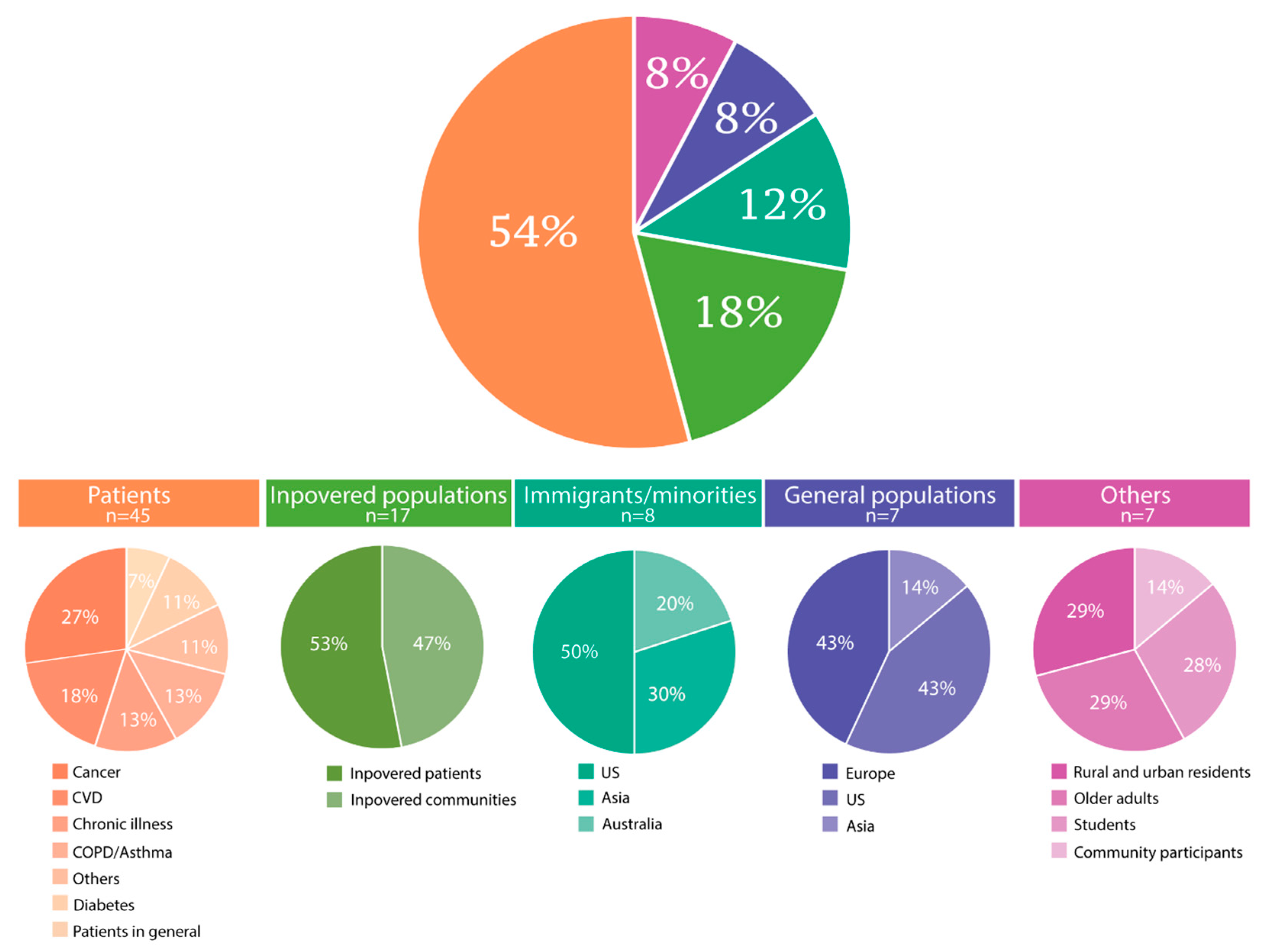 Ijerph 21 00036 g003 Ijerph 21 00036 g003