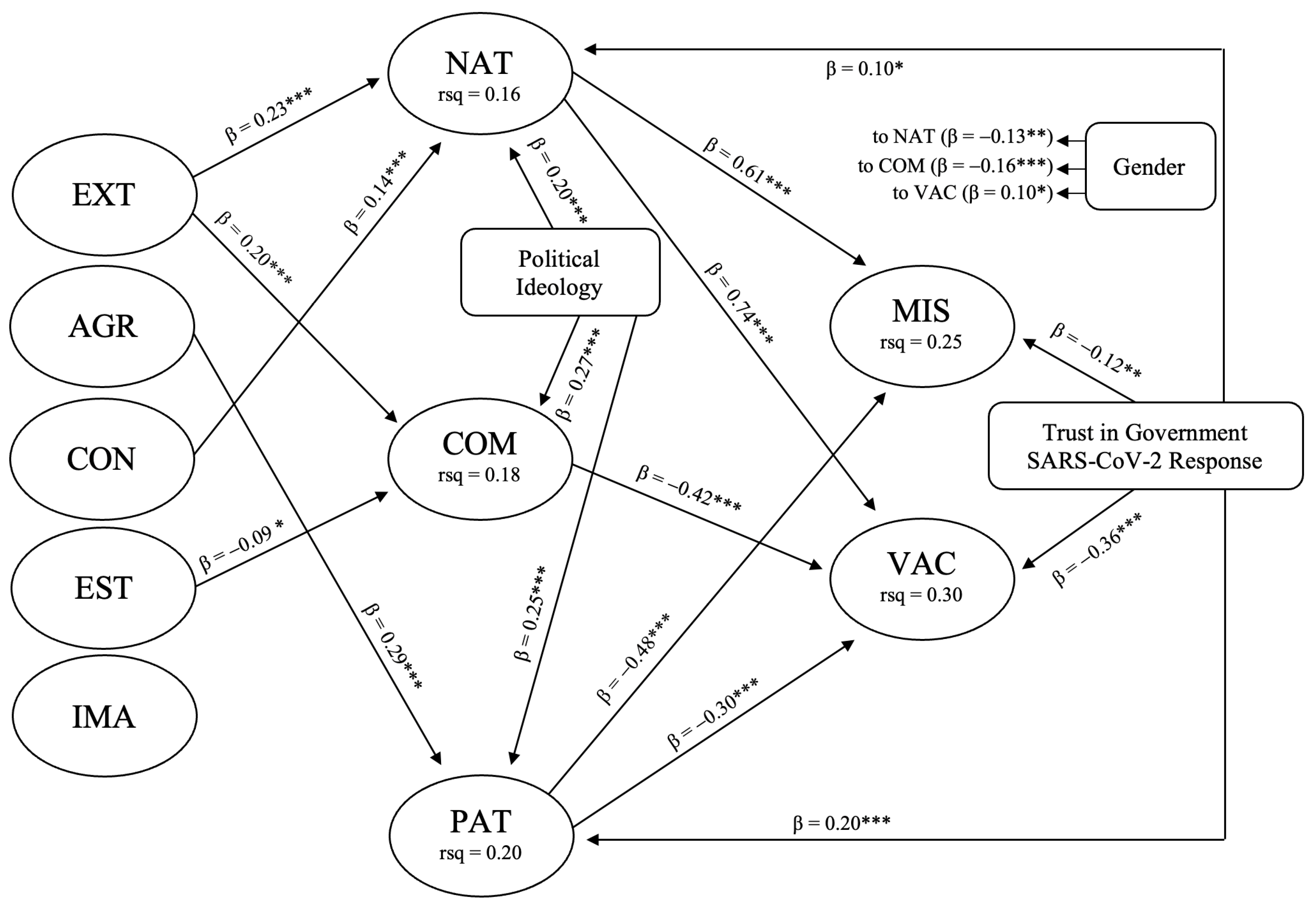 Ijerph 21 00042 g003 Ijerph 21 00042 g003
