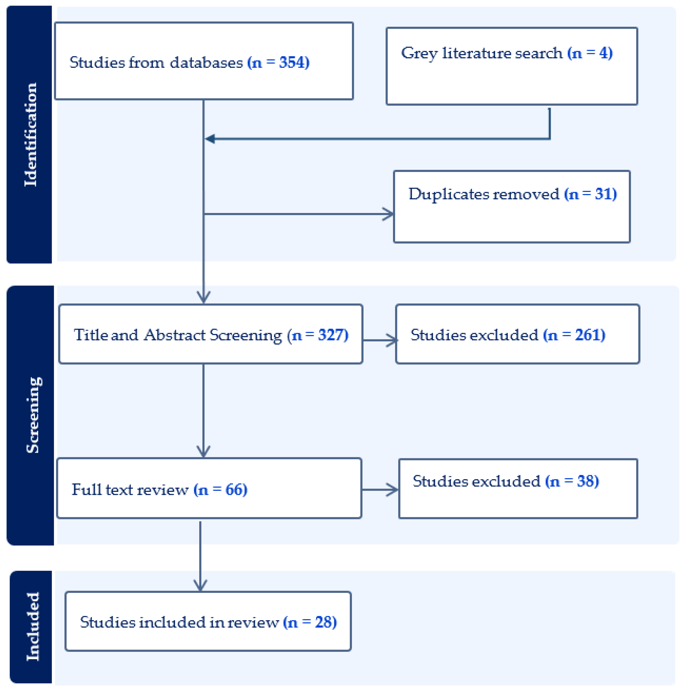 Ijerph 21 00048 g002