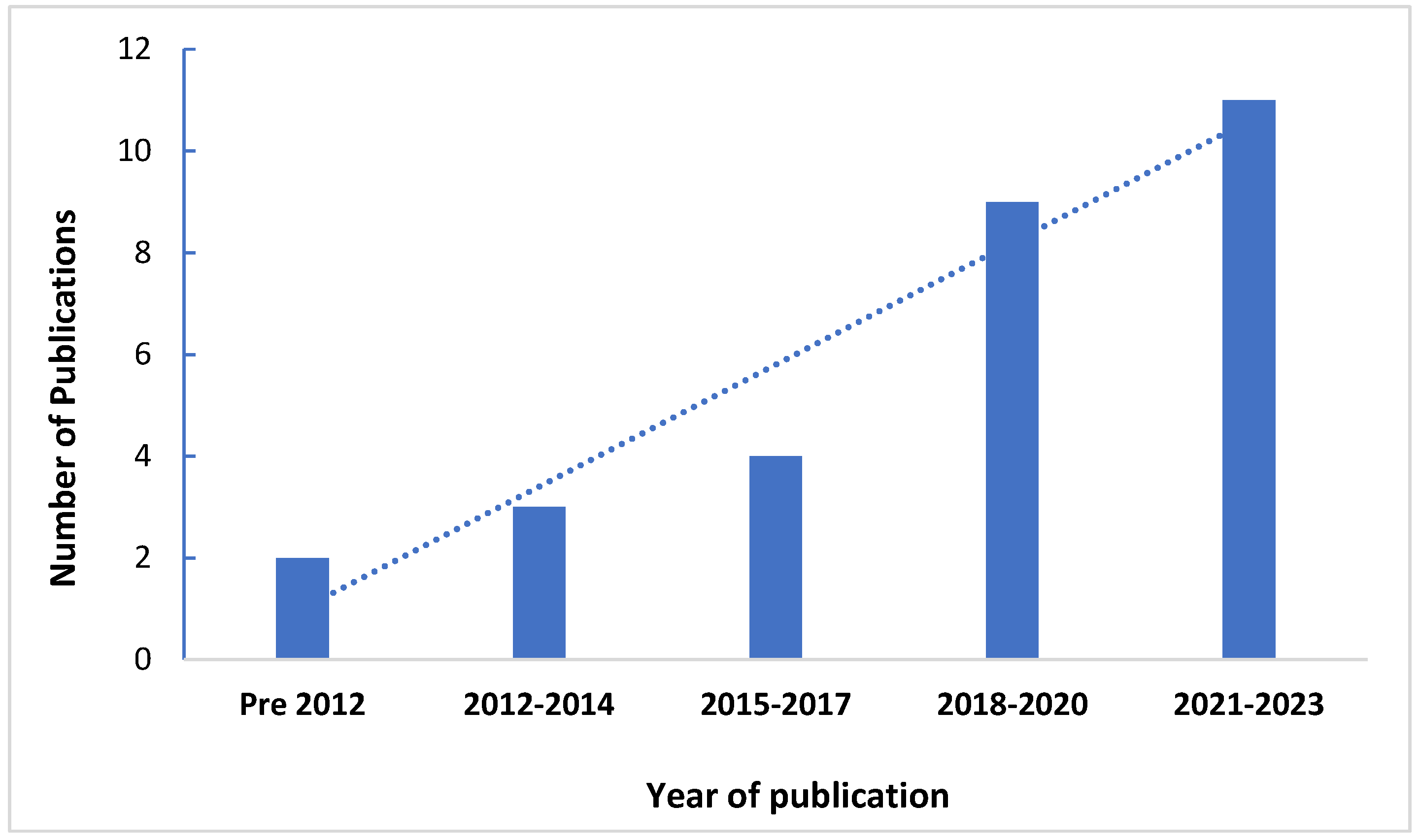 Ijerph 21 00048 g003