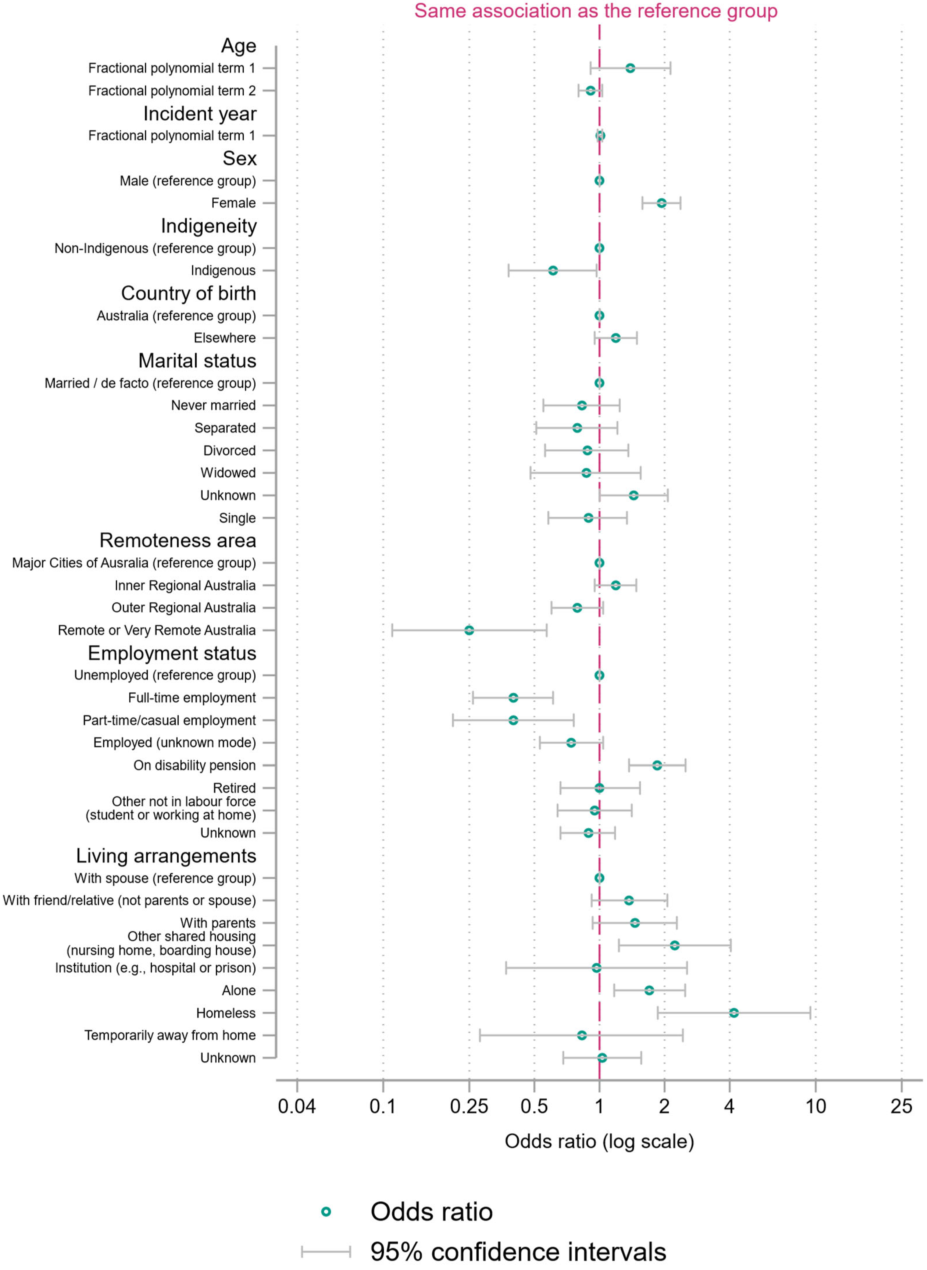 Ijerph 21 00052 g001 Ijerph 21 00052 g001