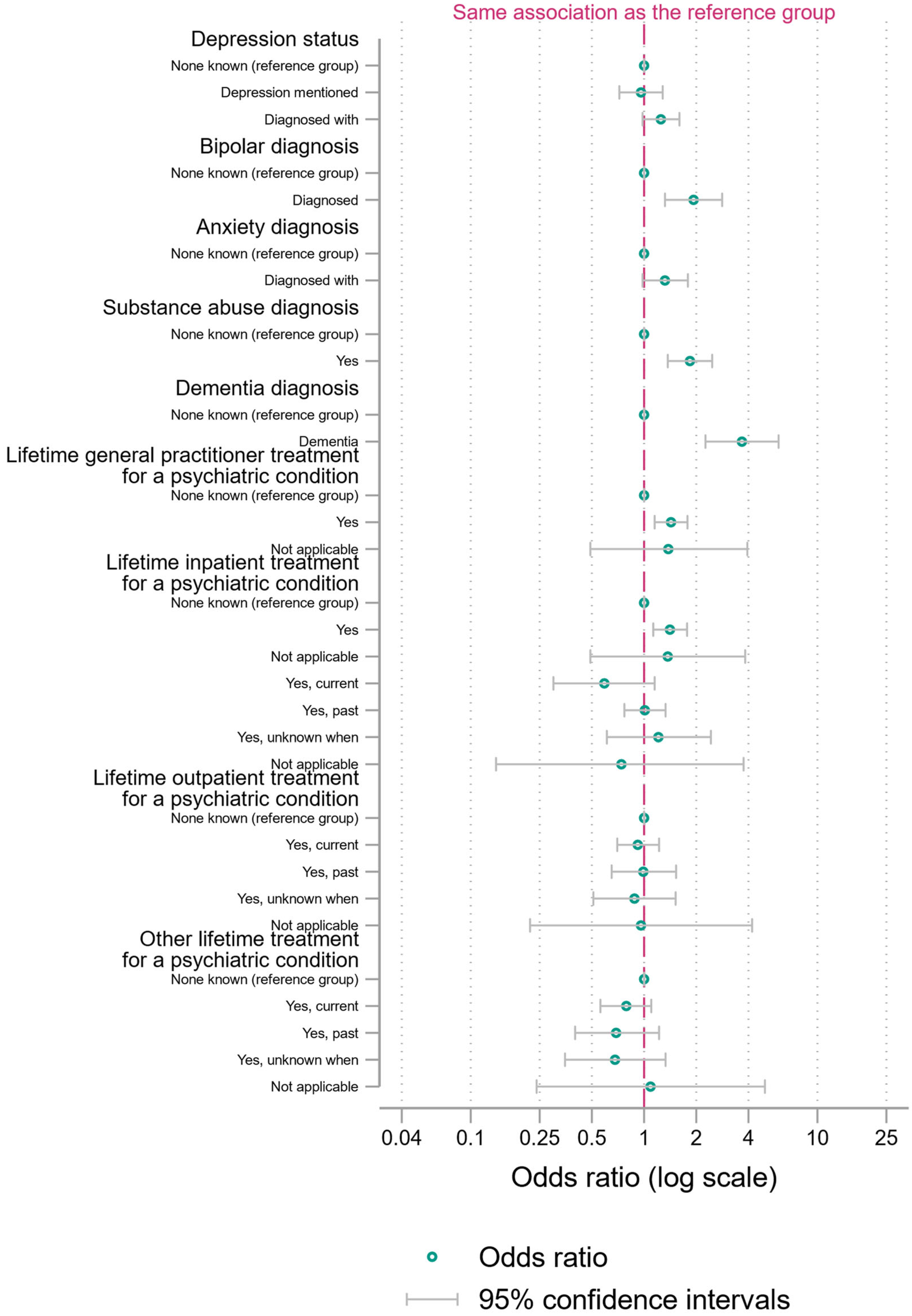 Ijerph 21 00052 g002 Ijerph 21 00052 g002