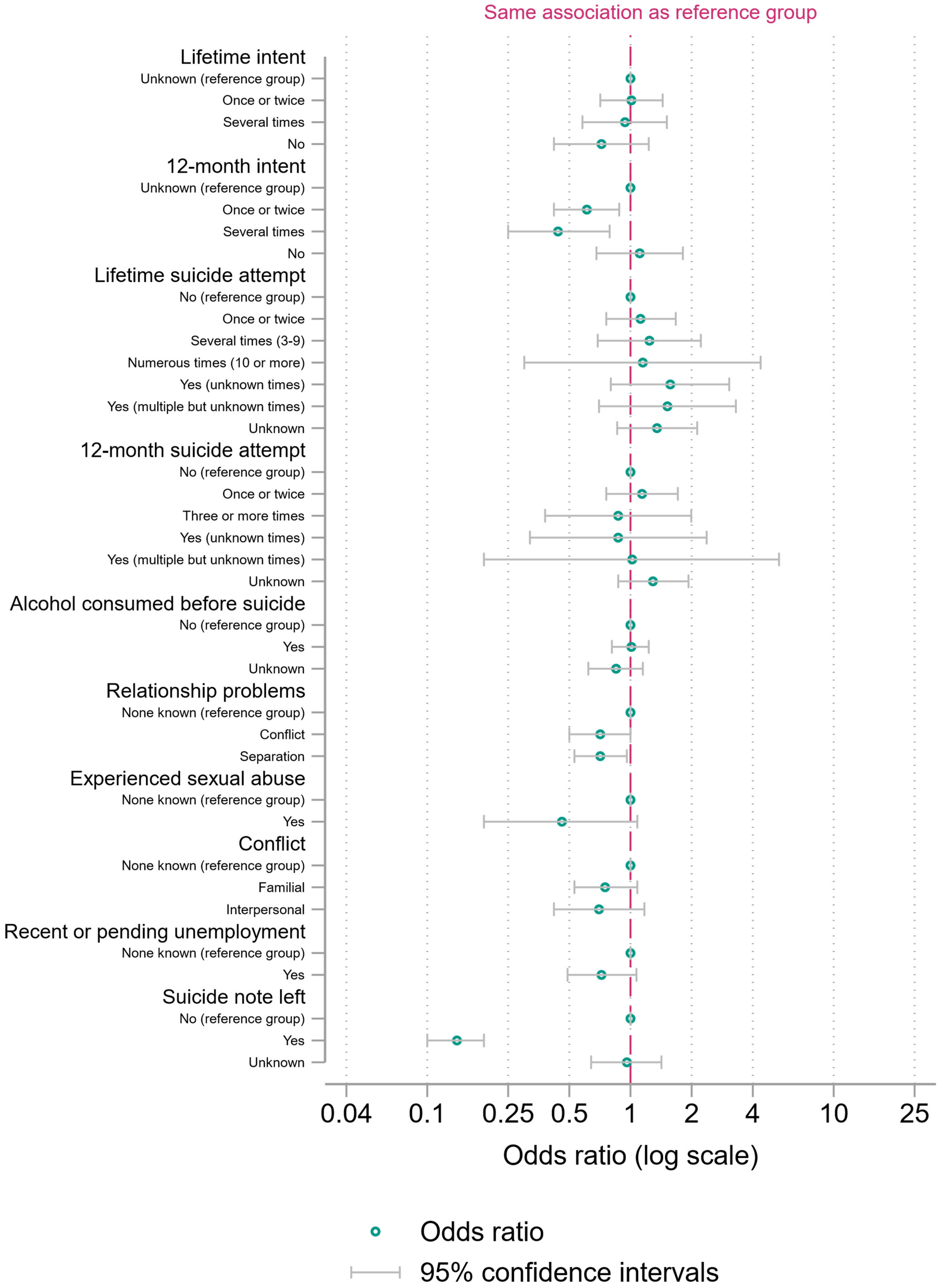 Ijerph 21 00052 g003 Ijerph 21 00052 g003