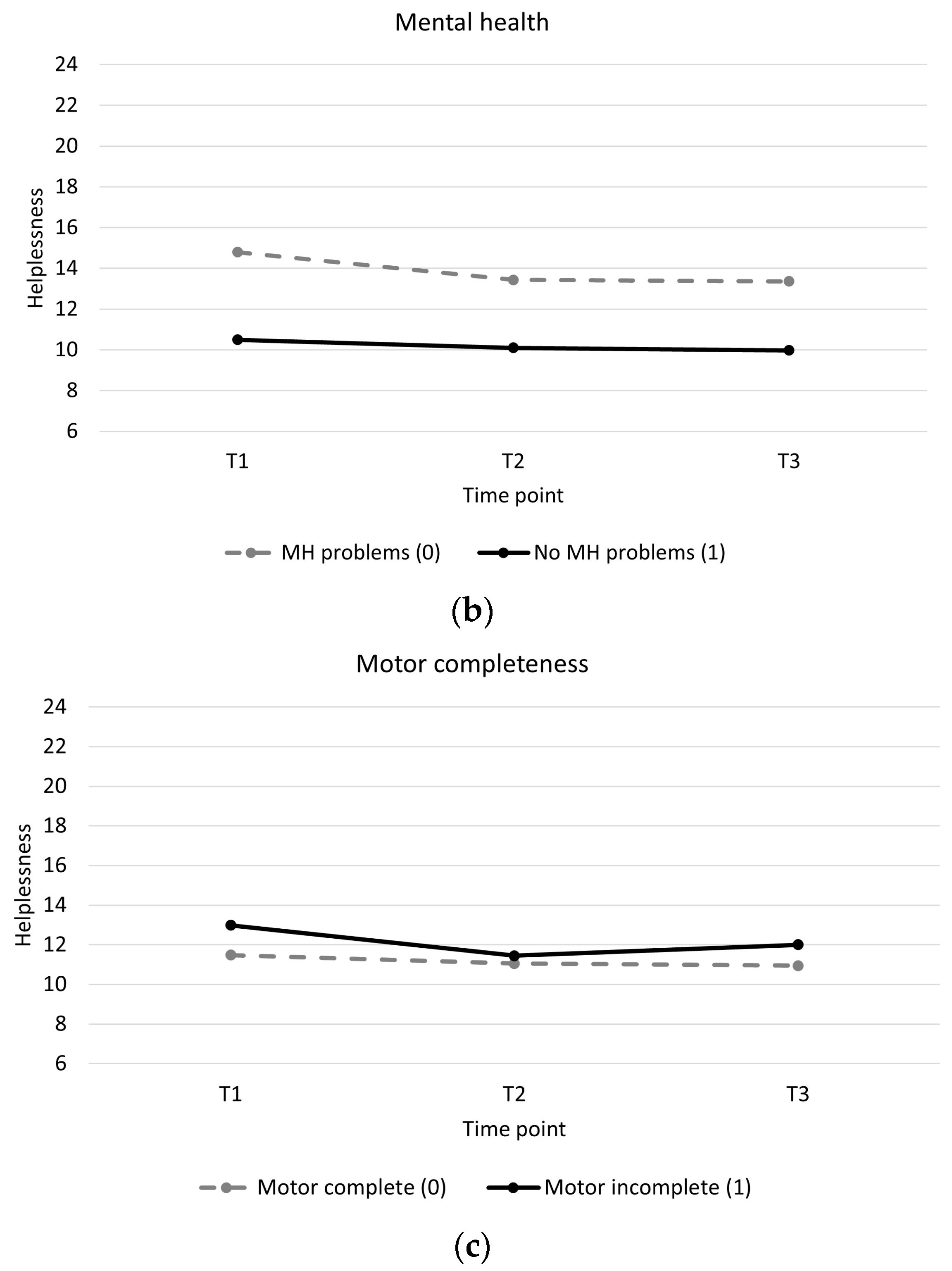 Ijerph 21 00058 g002b