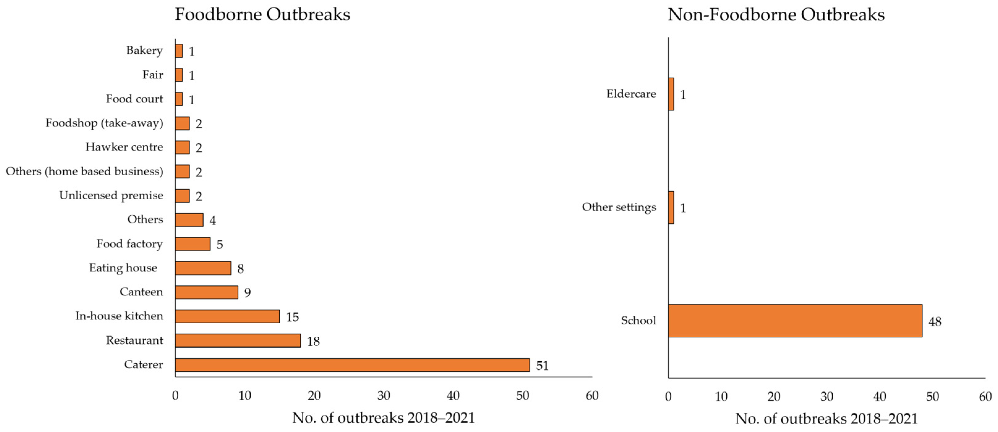 Ijerph 21 00064 g002 Ijerph 21 00064 g002