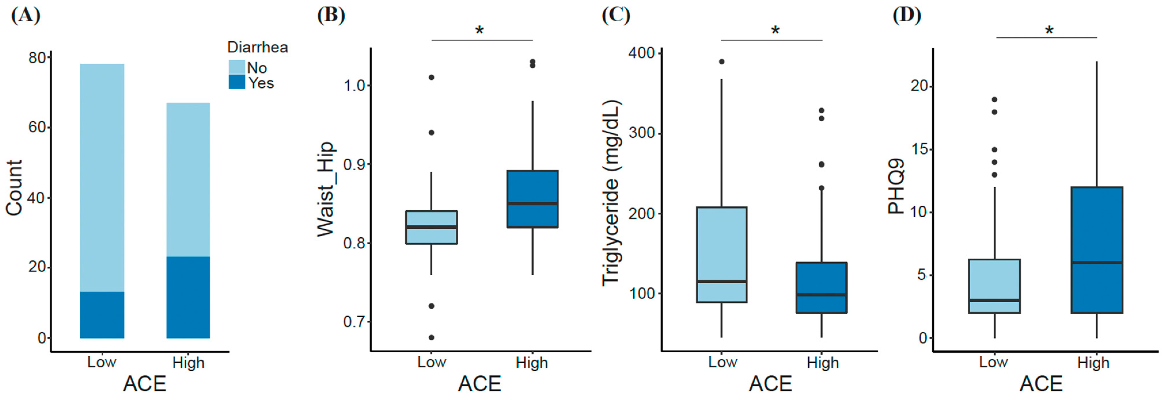 Ijerph 21 00068 g002