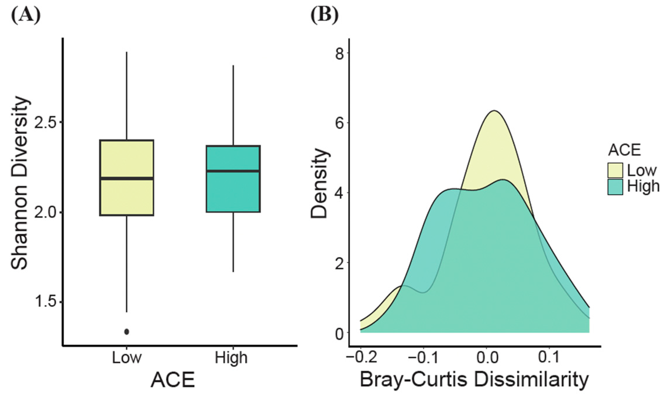 Ijerph 21 00068 g003