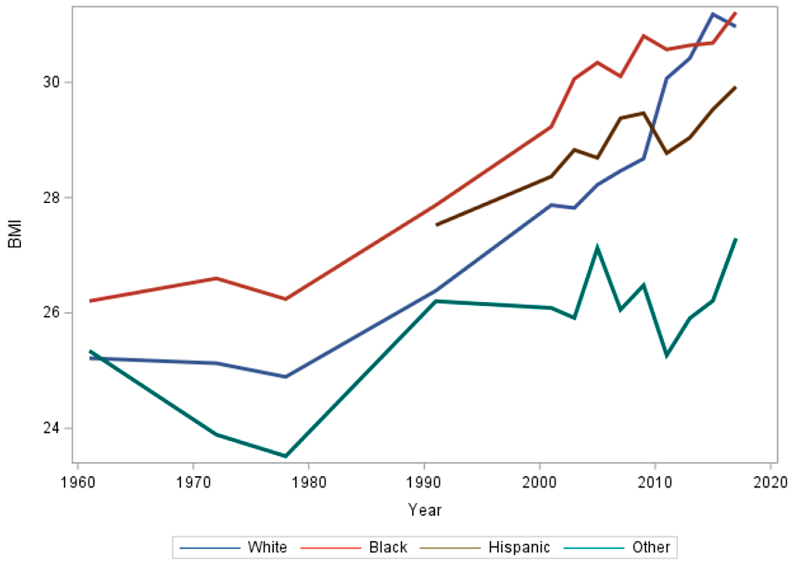 Ijerph 21 00073 g003