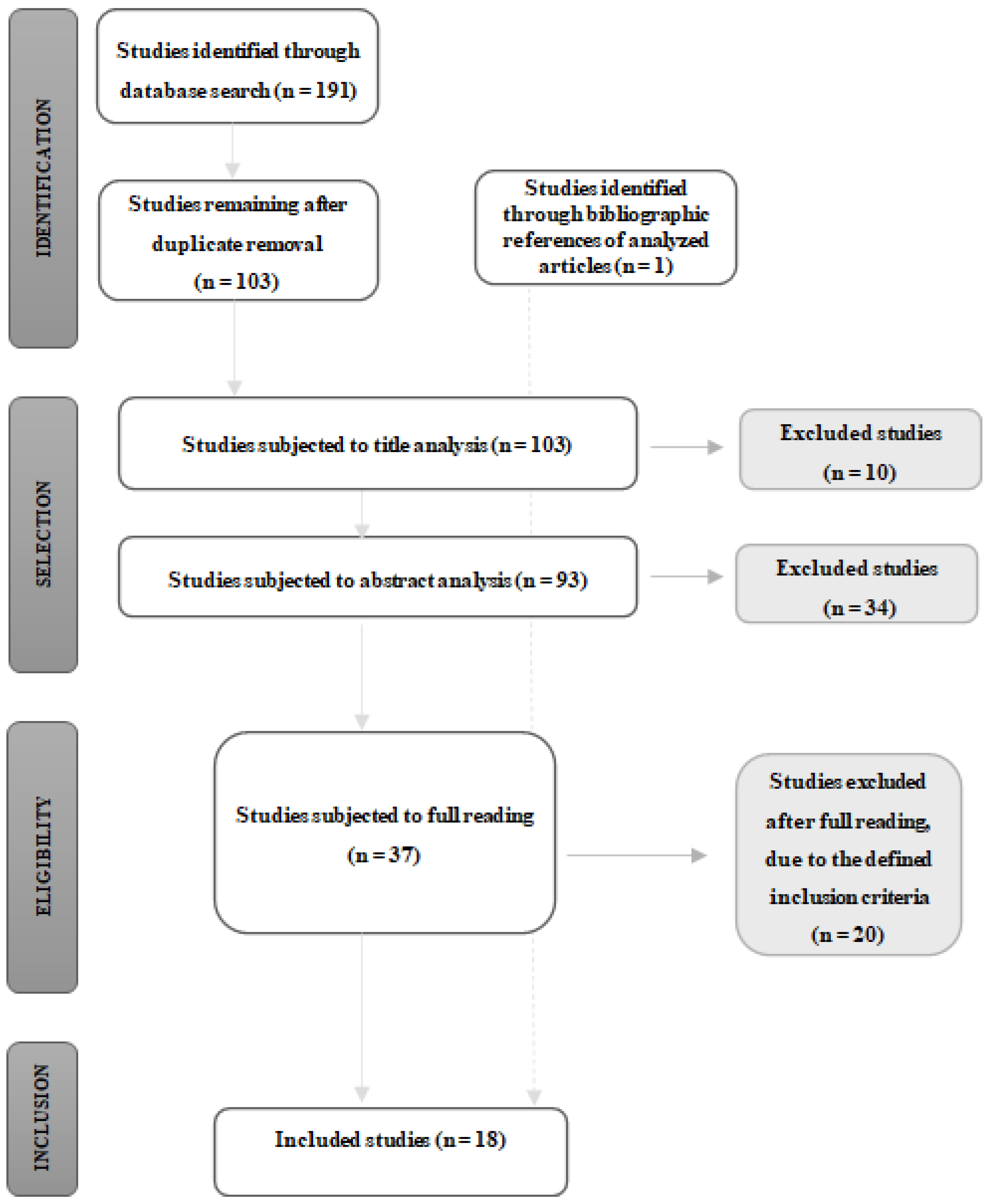 Ijerph 21 00075 g001