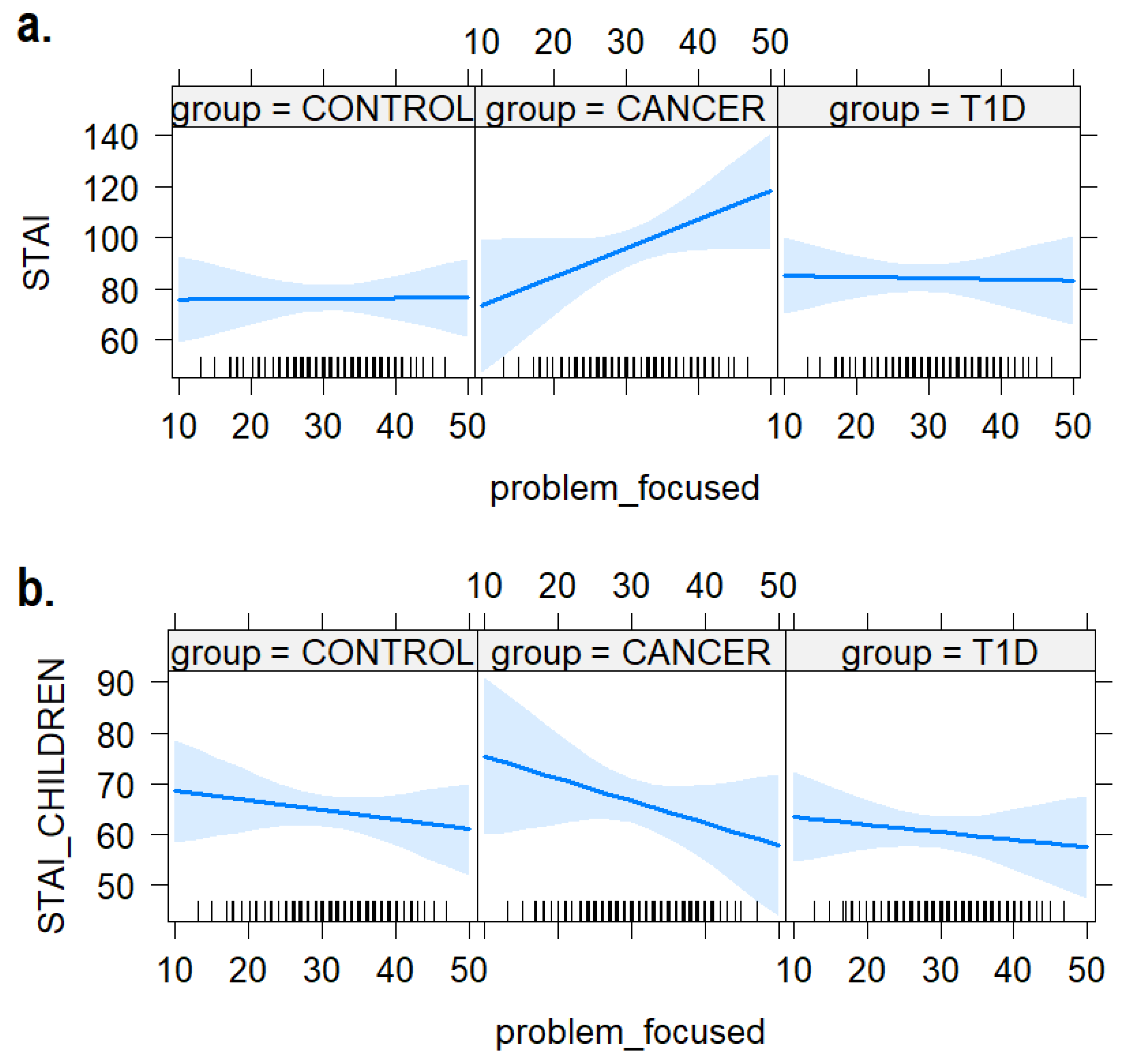 Ijerph 21 00077 g003