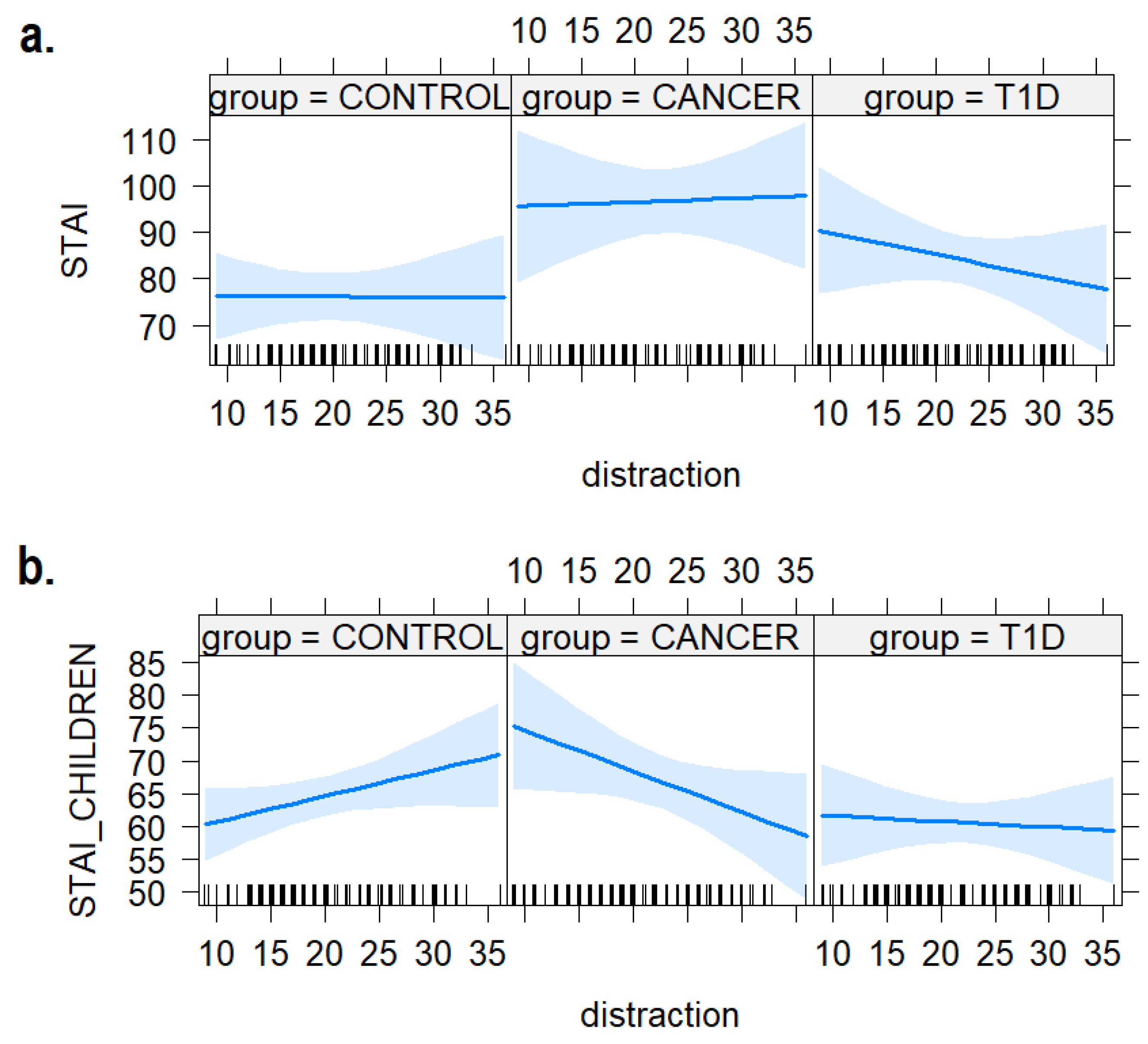 Ijerph 21 00077 g005