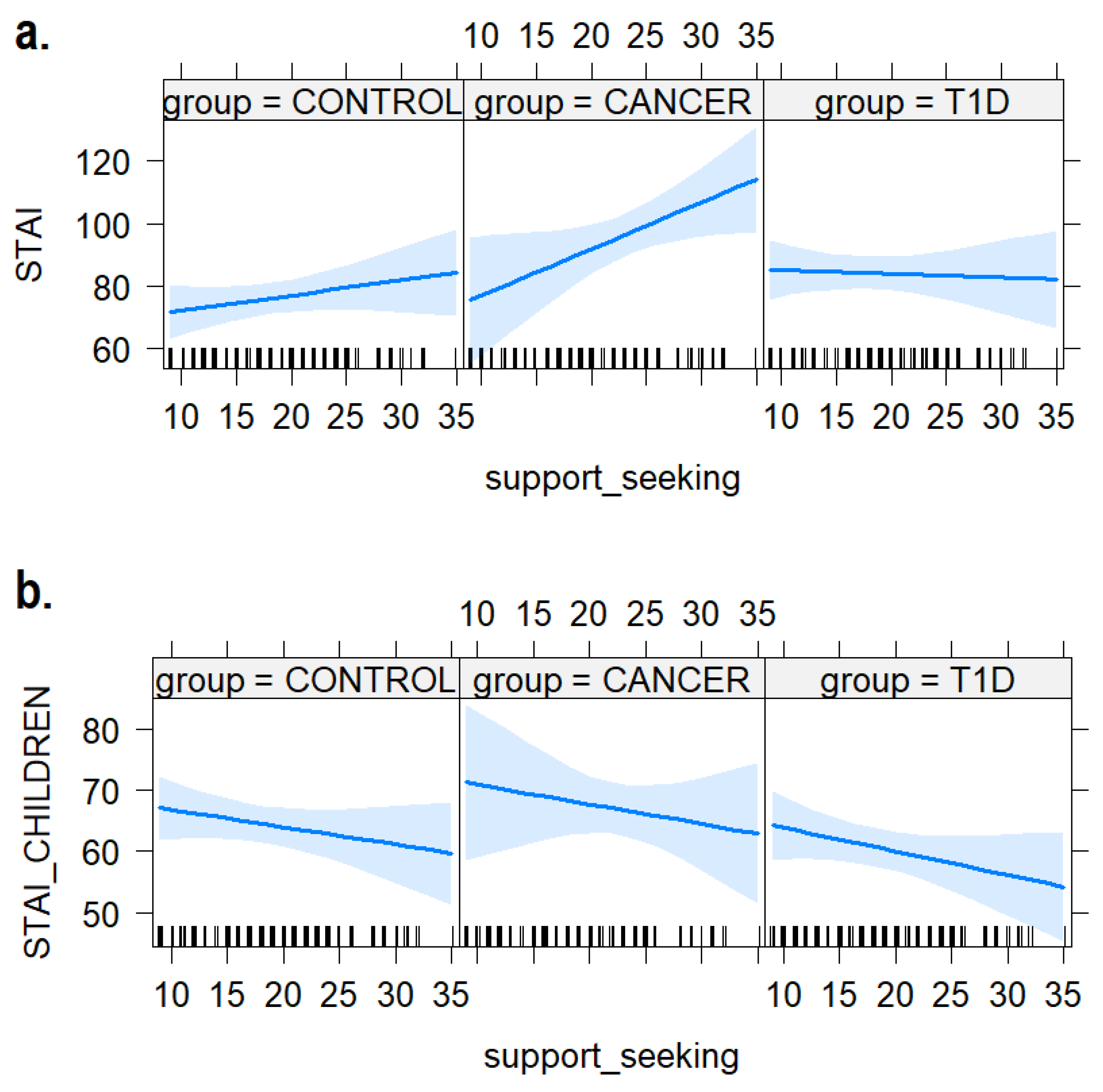 Ijerph 21 00077 g007