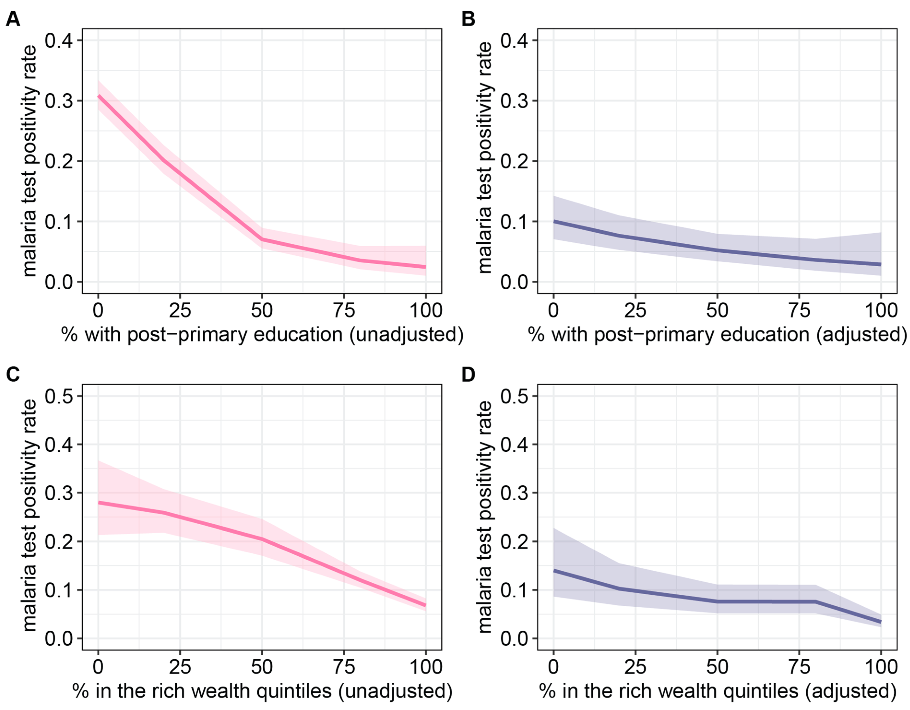 Ijerph 21 00078 g005