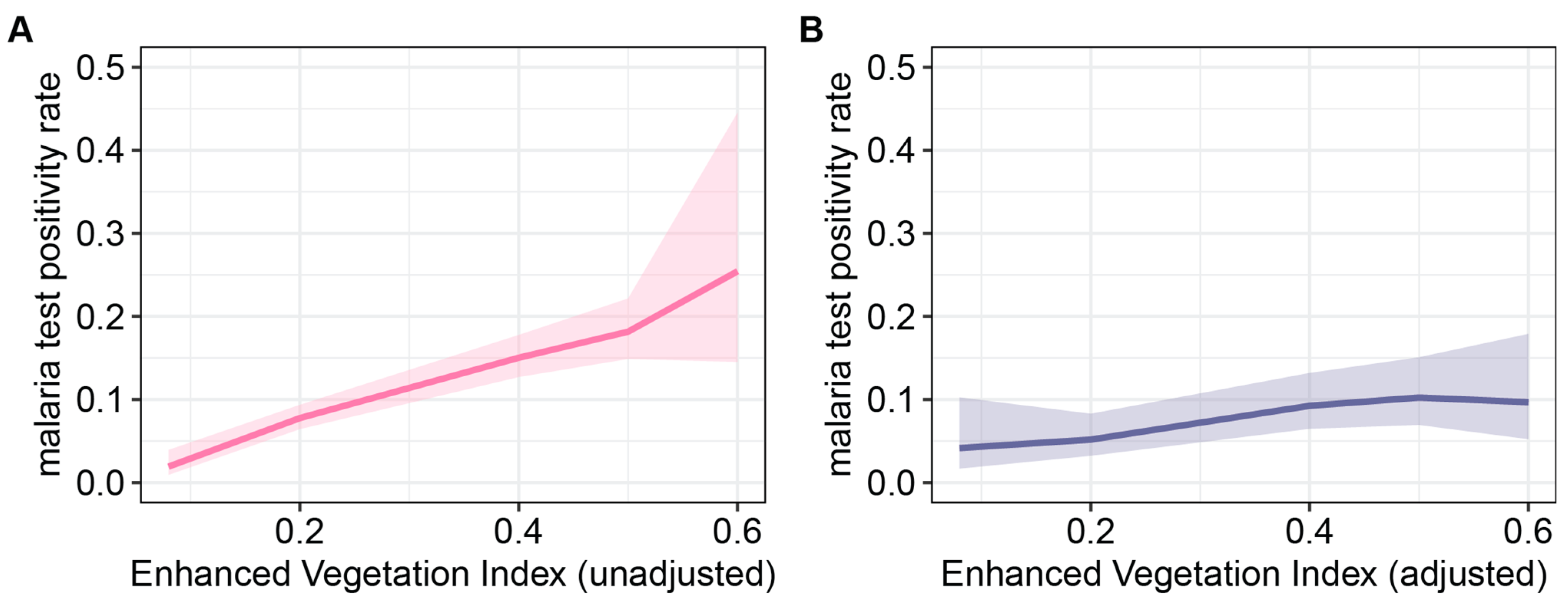 Ijerph 21 00078 g007