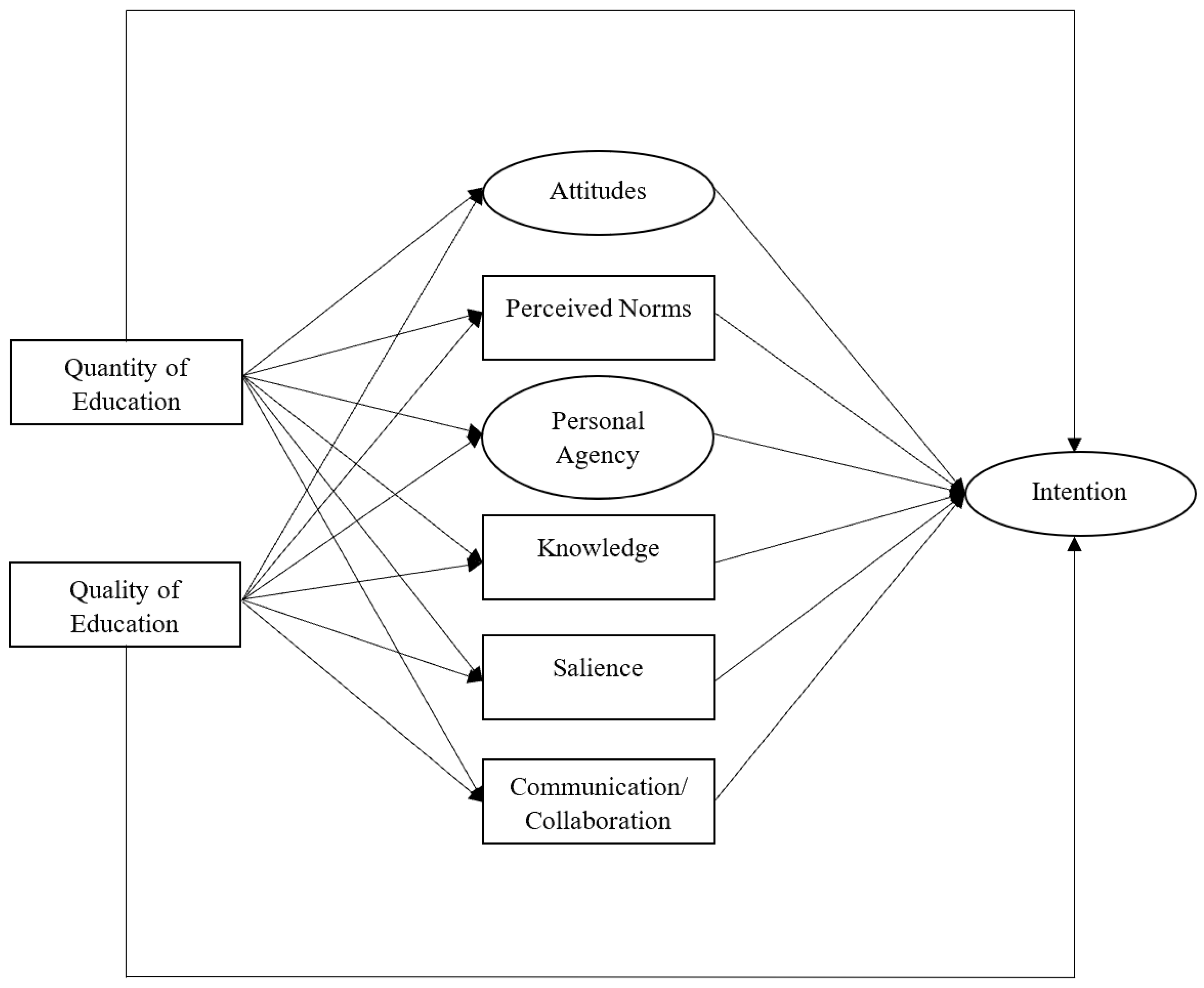 Ijerph 21 00082 g001