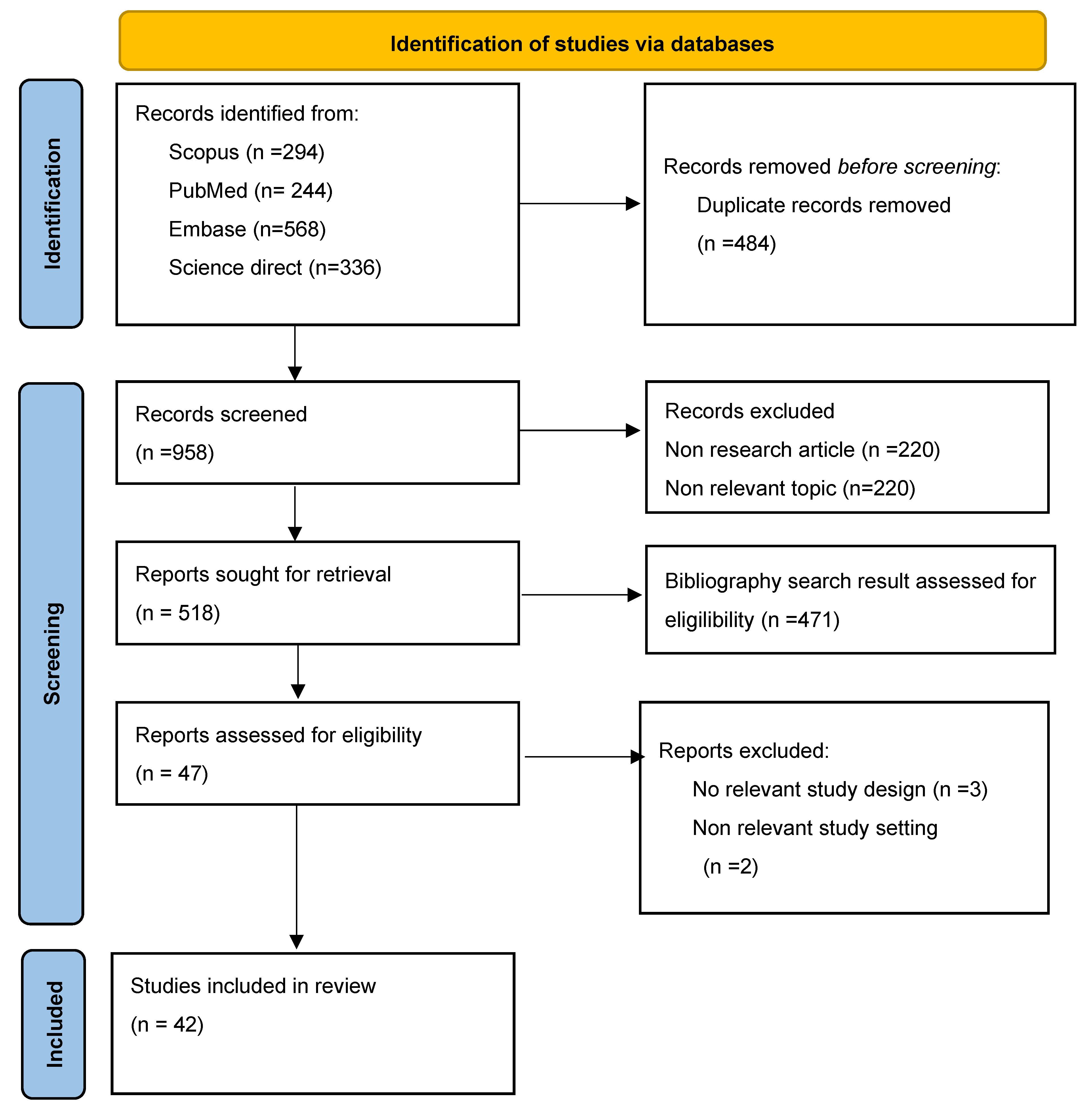 Ijerph 21 00090 g001