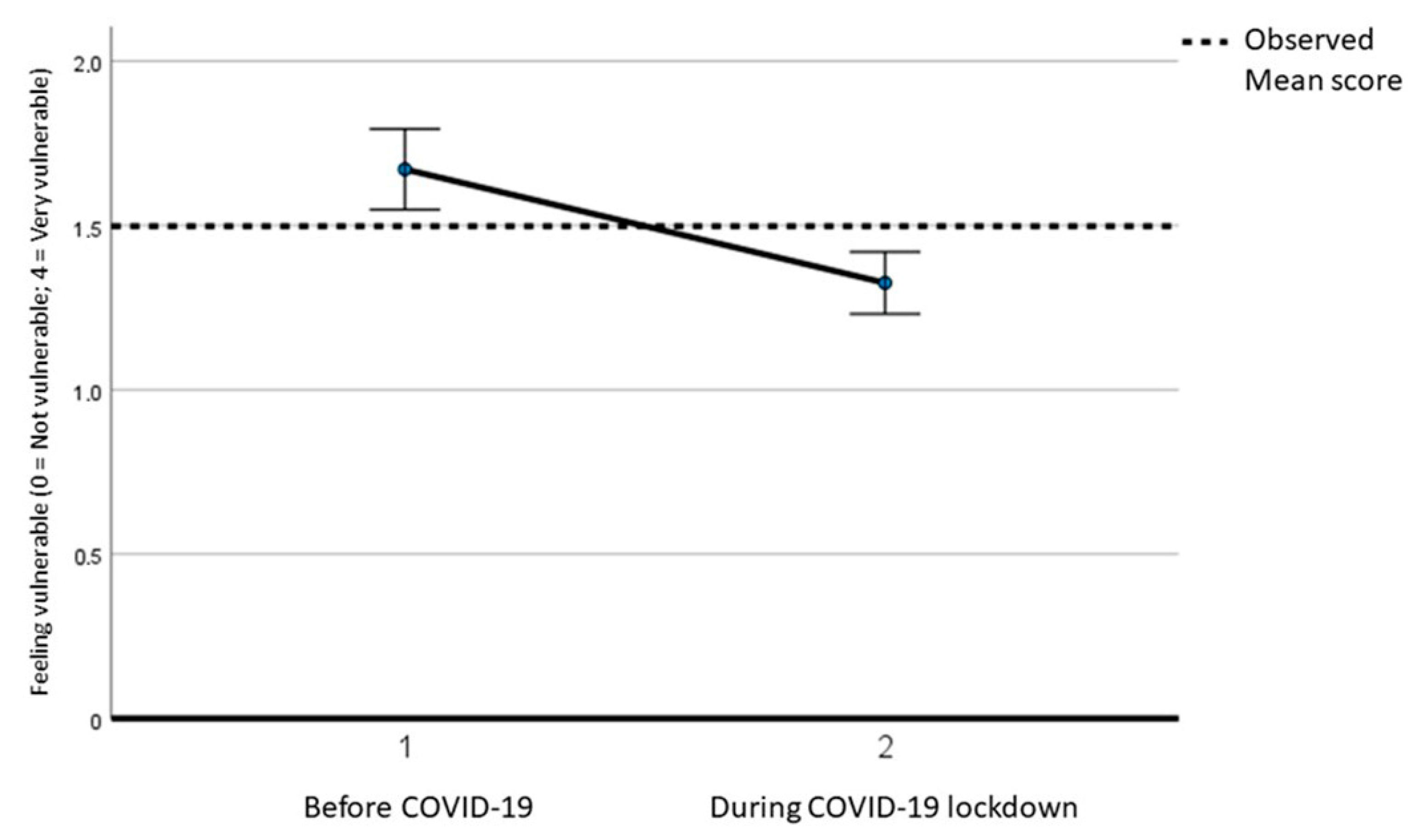 Ijerph 21 00096 g003