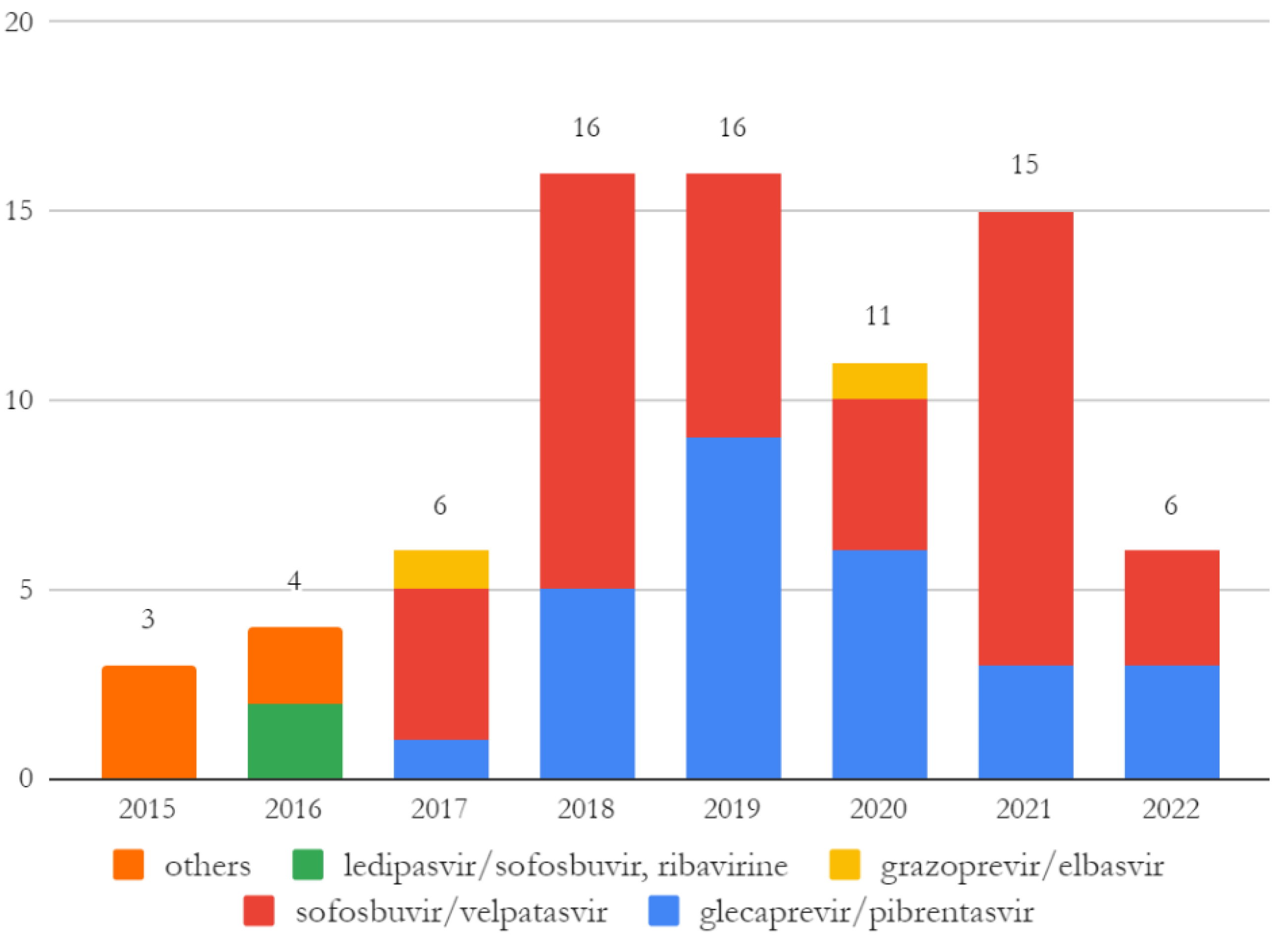 Ijerph 21 00104 g002