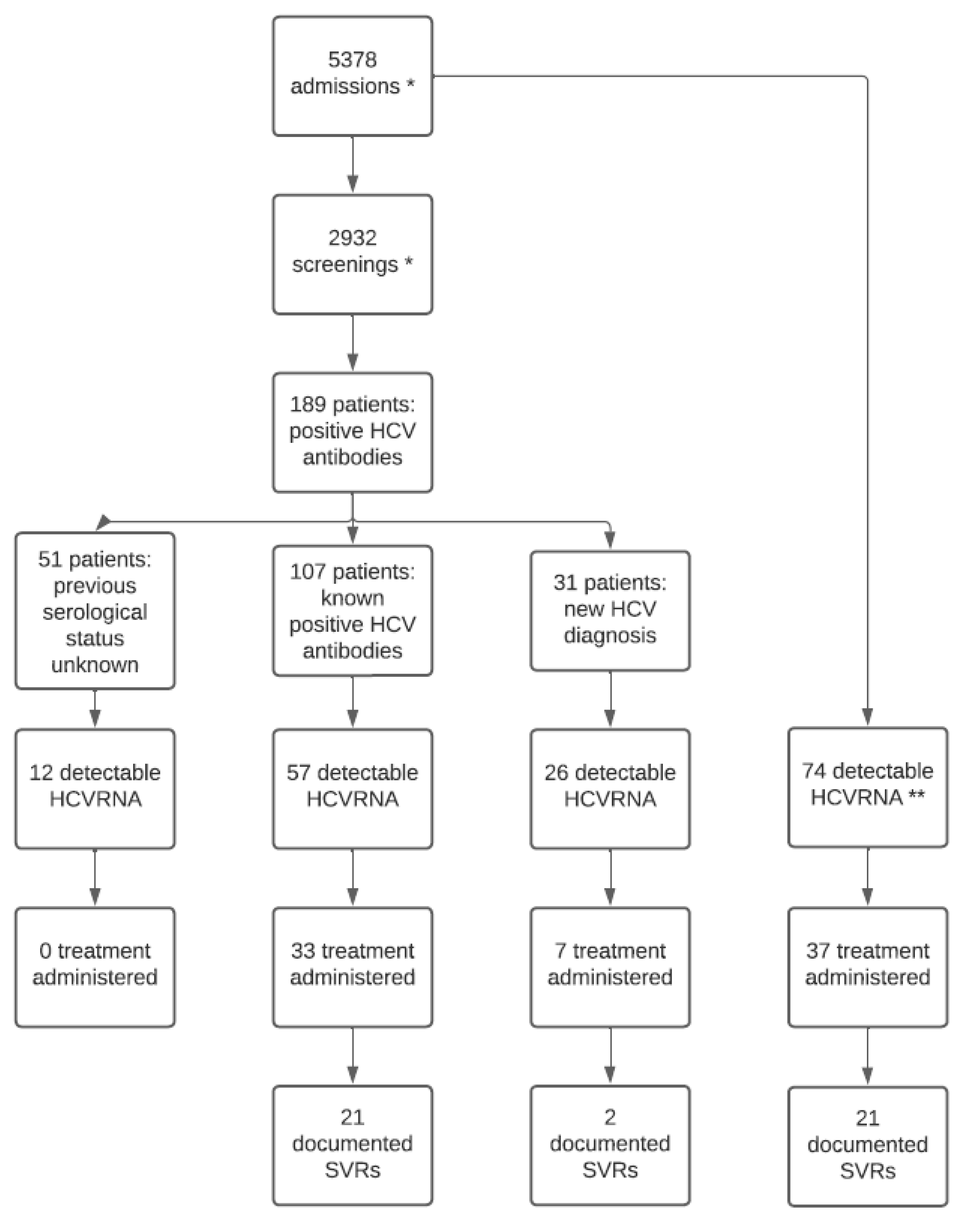 Ijerph 21 00104 g004