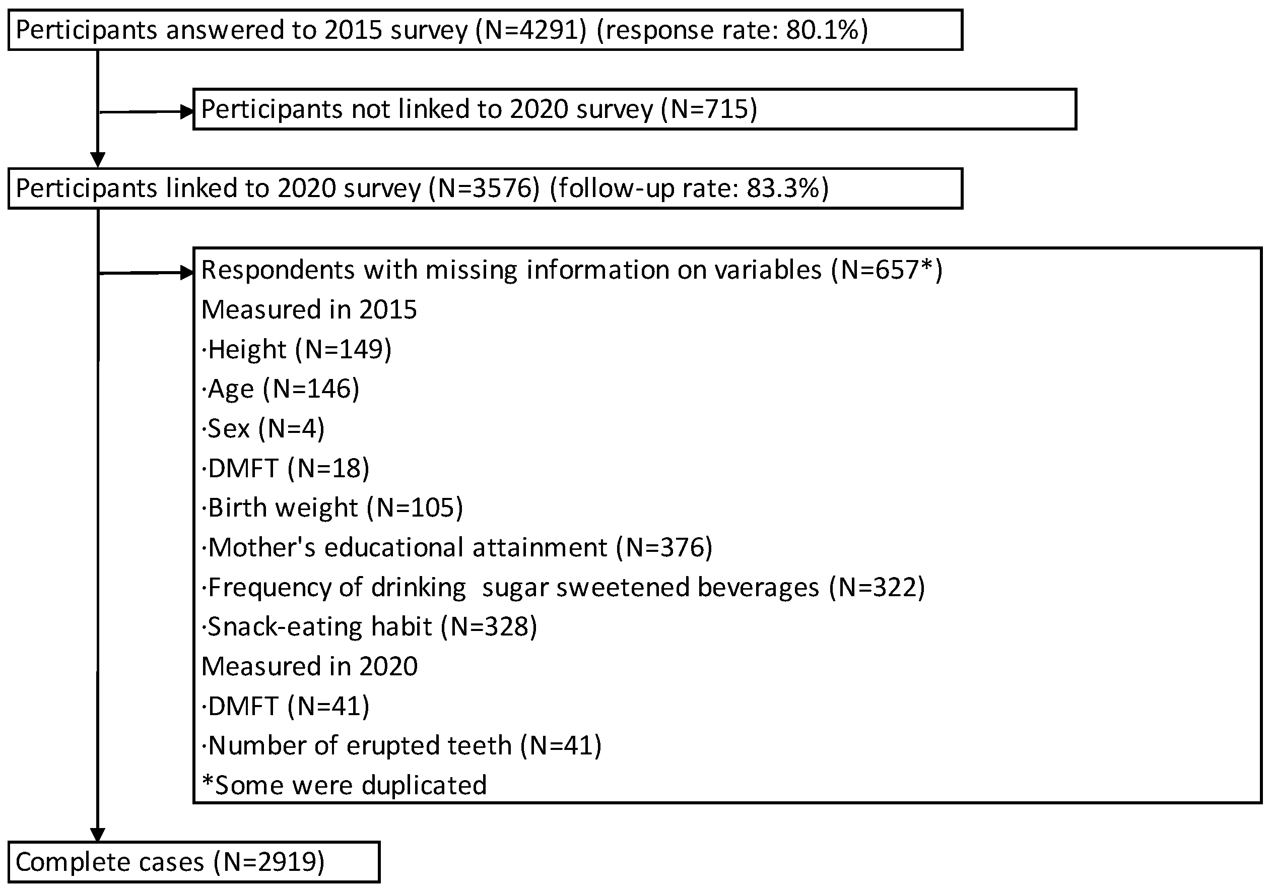 Ijerph 21 00105 g001 Ijerph 21 00105 g001