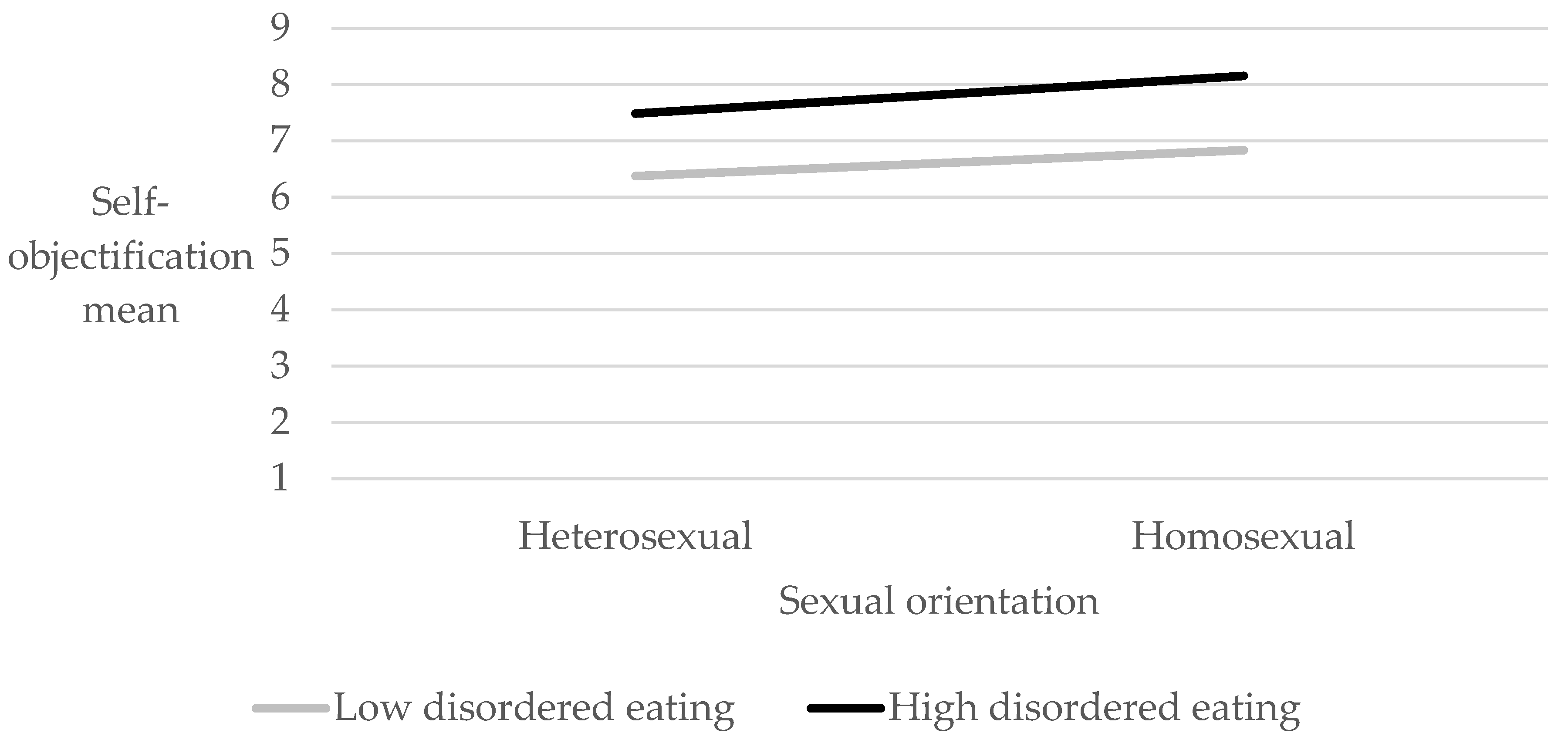 Ijerph 21 00106 g003