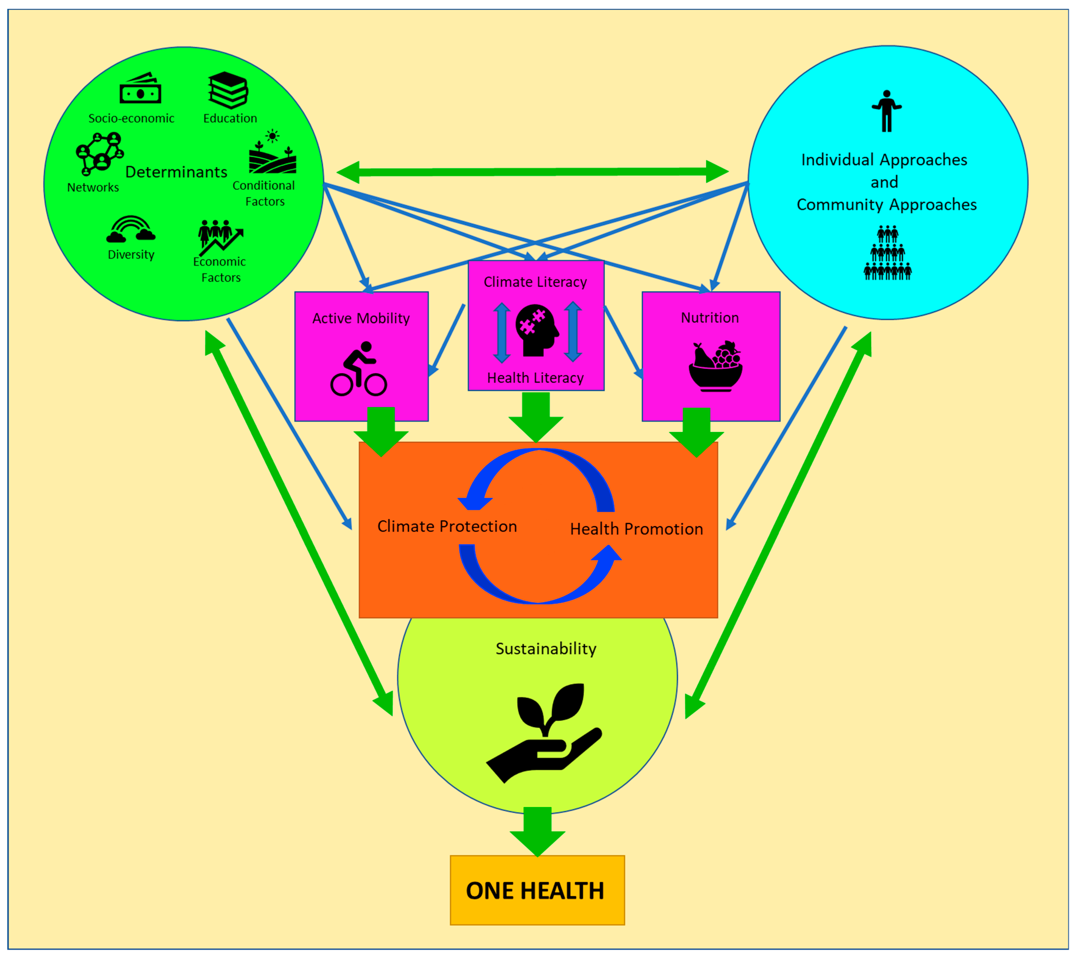 Ijerph 21 00110 g002