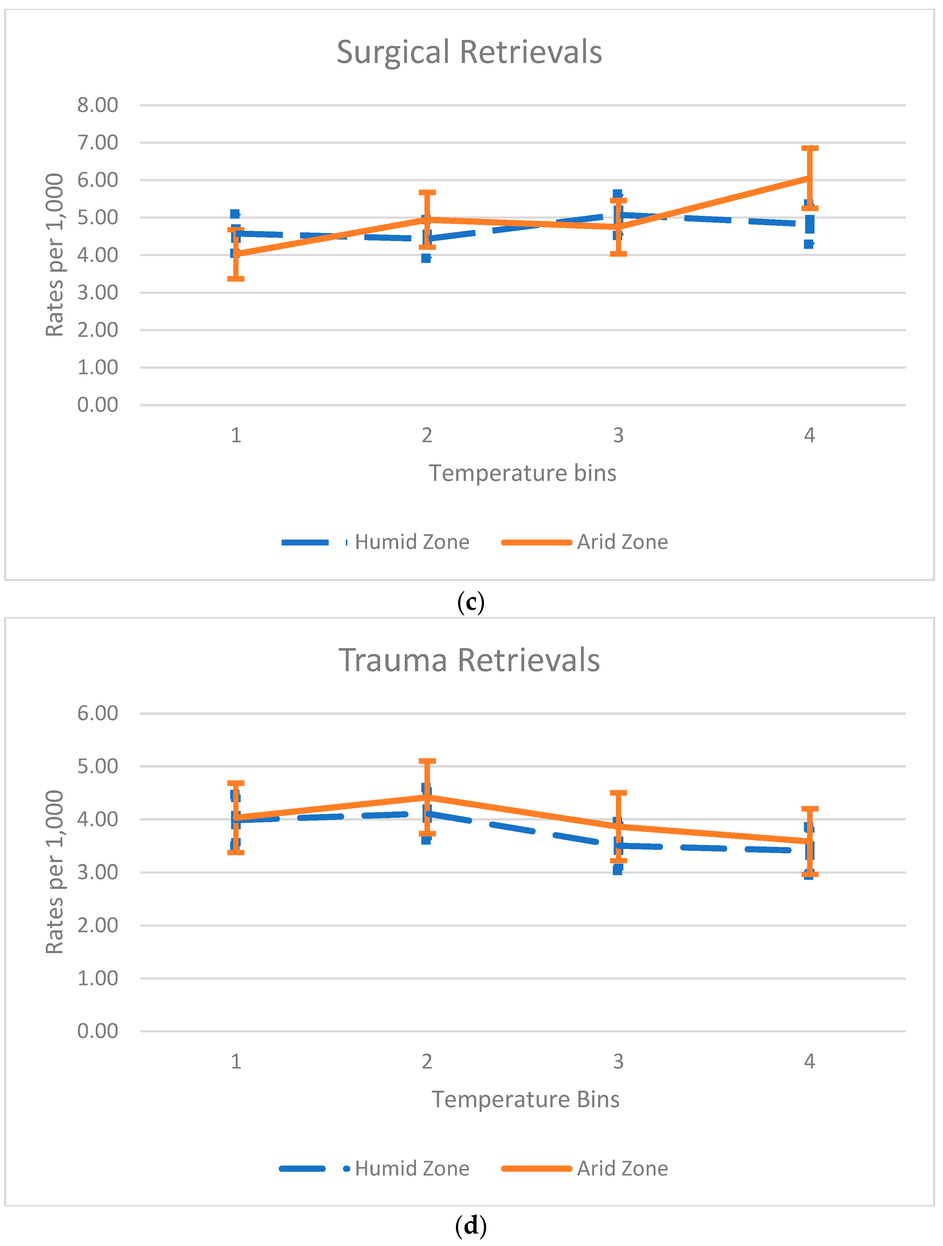 Ijerph 21 00114 g002b