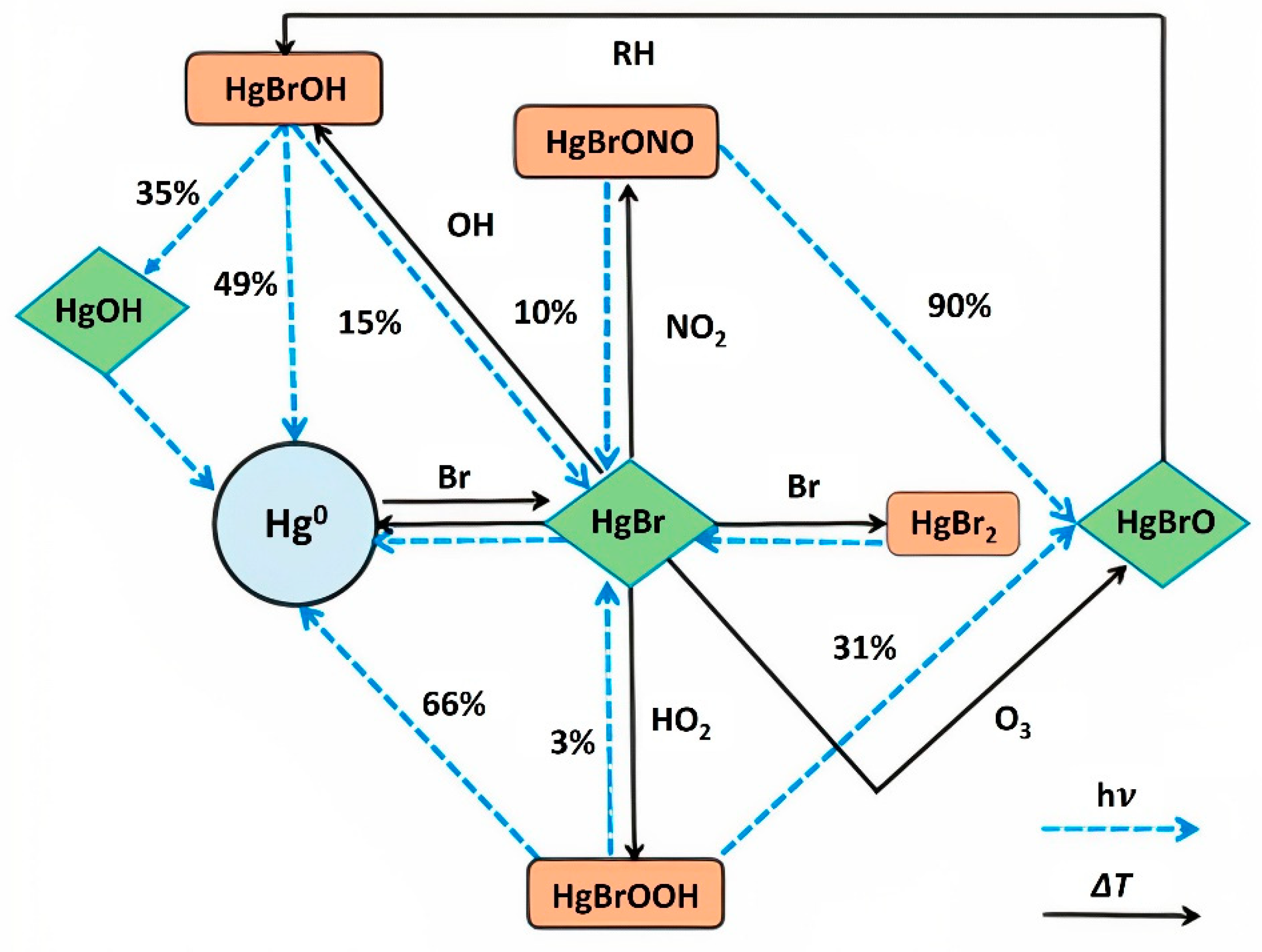 Ijerph 21 00118 g002 Ijerph 21 00118 g002