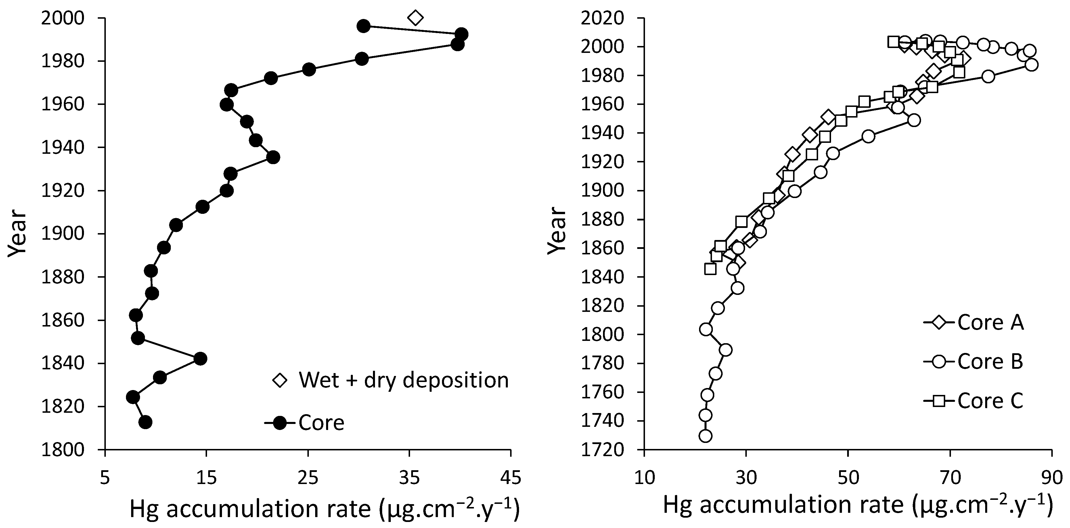 Ijerph 21 00118 g006 Ijerph 21 00118 g006