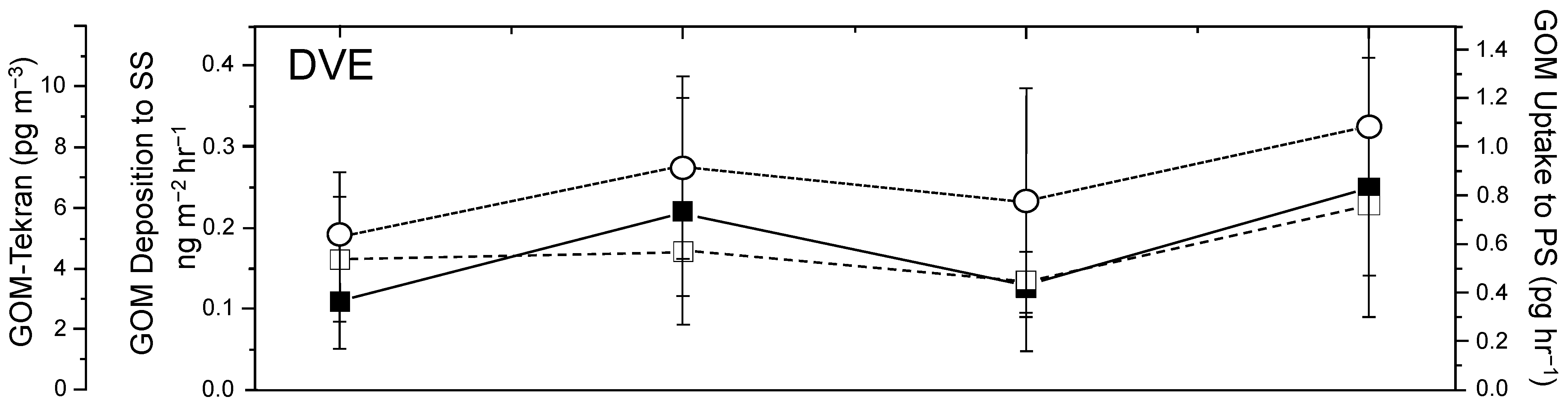 Ijerph 21 00118 g010 Ijerph 21 00118 g010