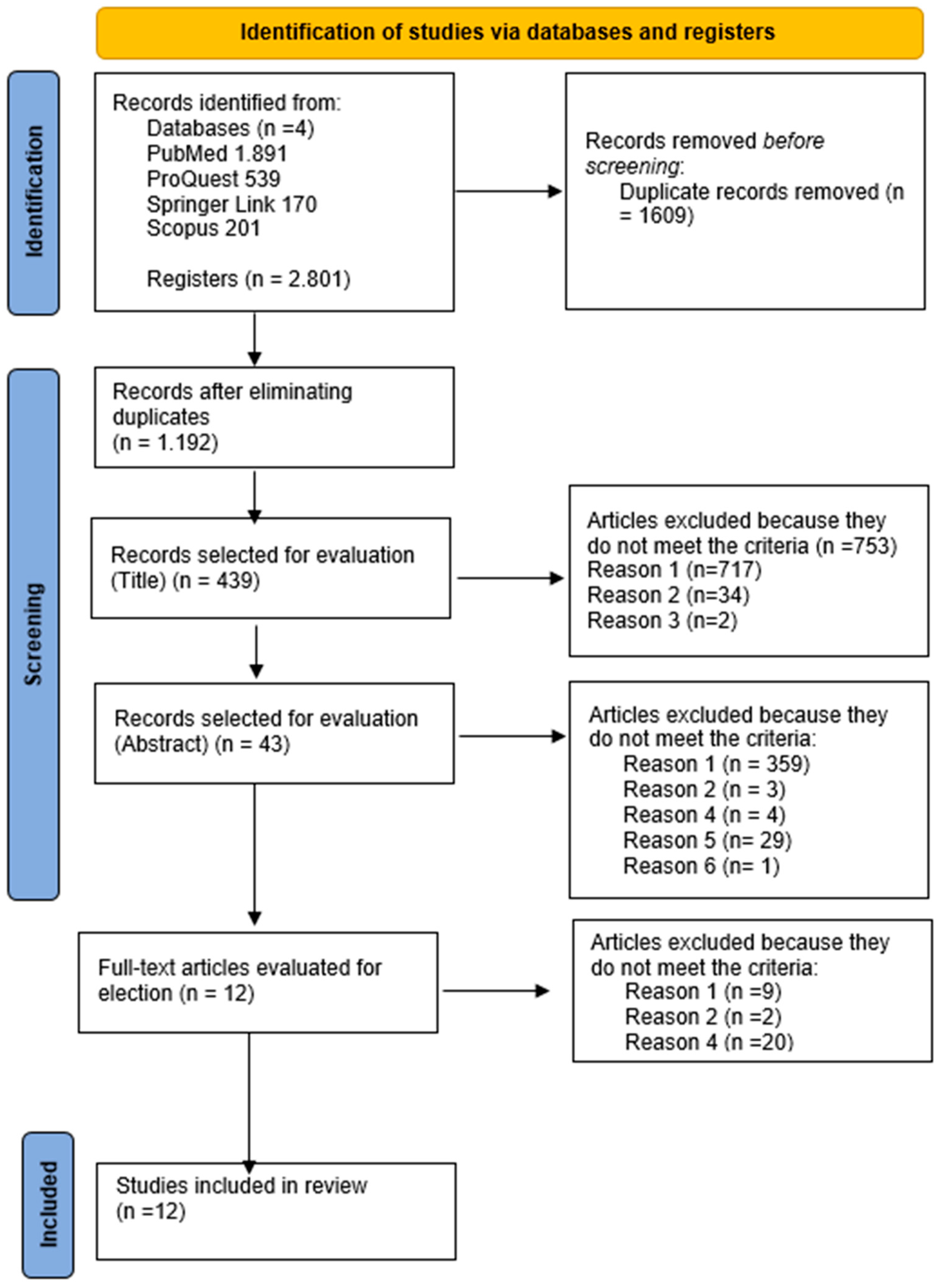 Ijerph 21 00134 g001