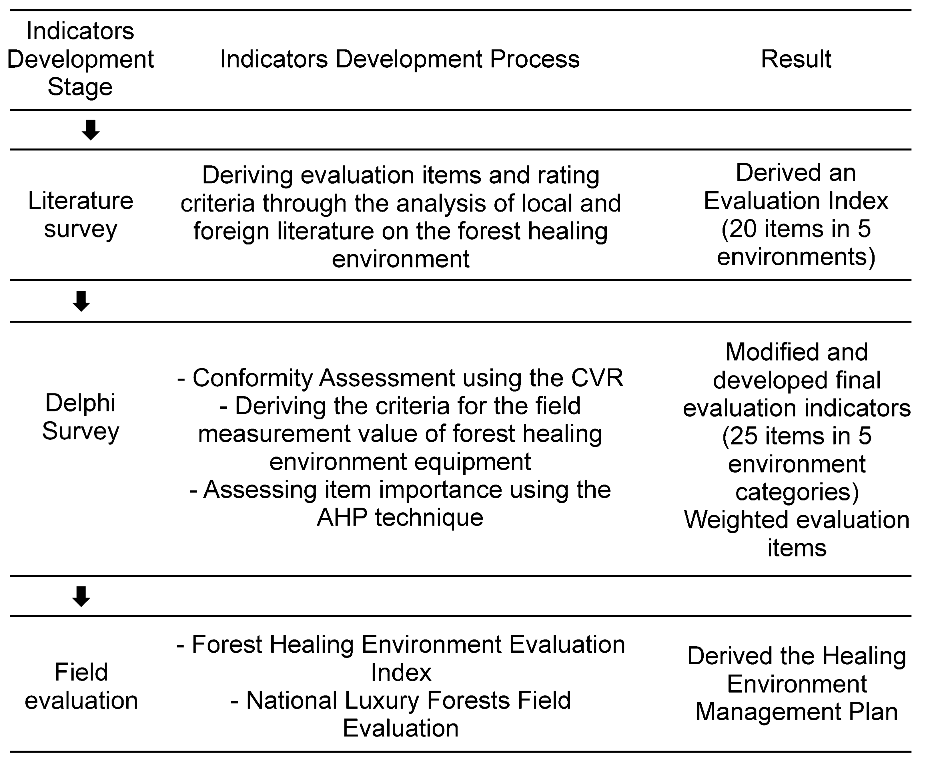 Ijerph 21 00136 g001