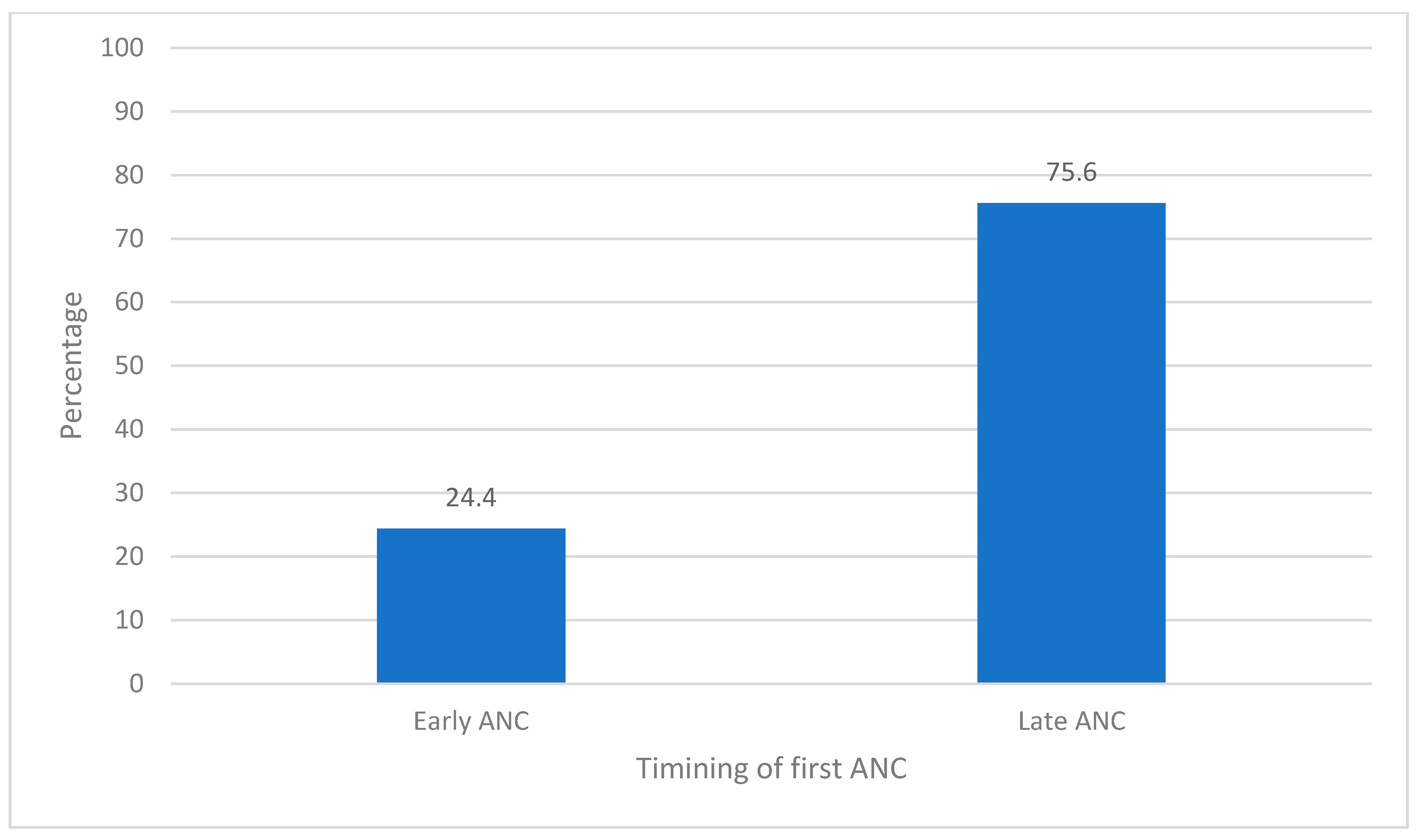 Ijerph 21 00143 g002