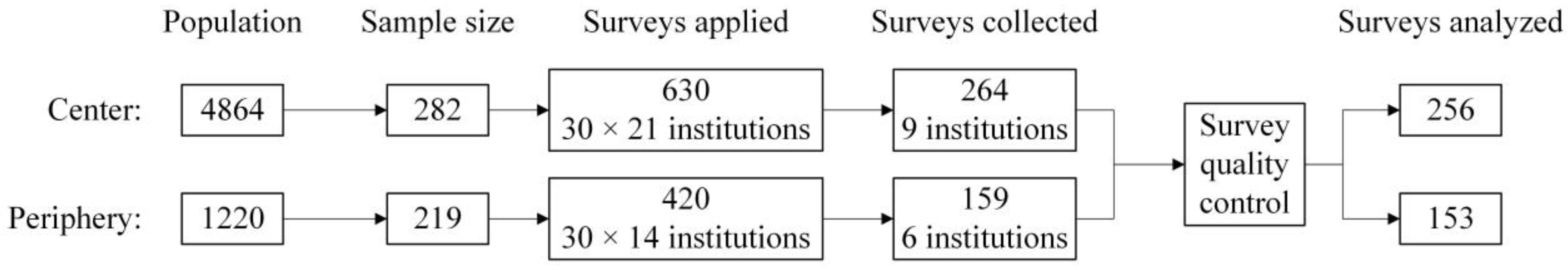 Ijerph 21 00154 g002
