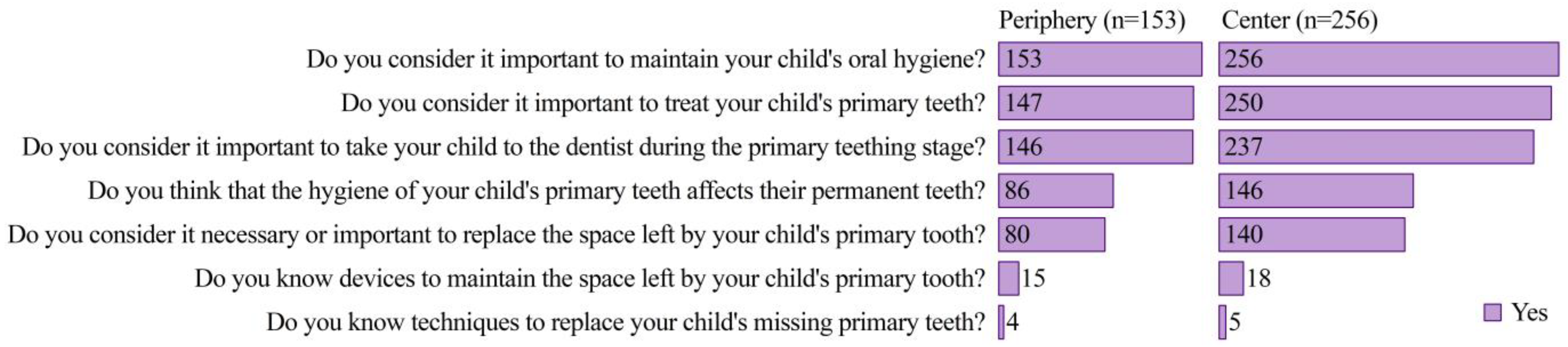 Ijerph 21 00154 g003