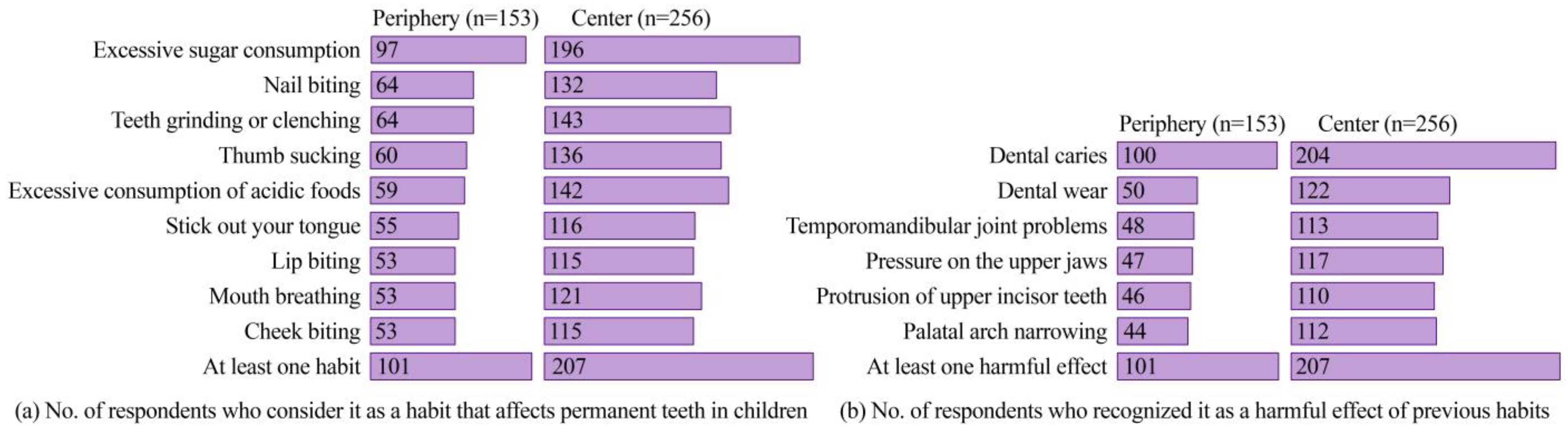 Ijerph 21 00154 g004