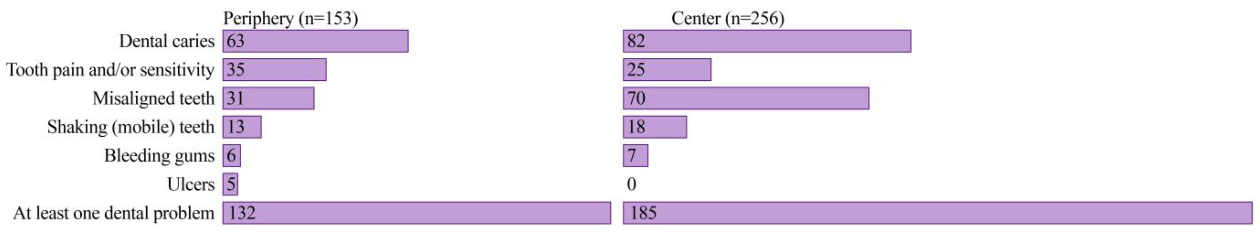 Ijerph 21 00154 g005