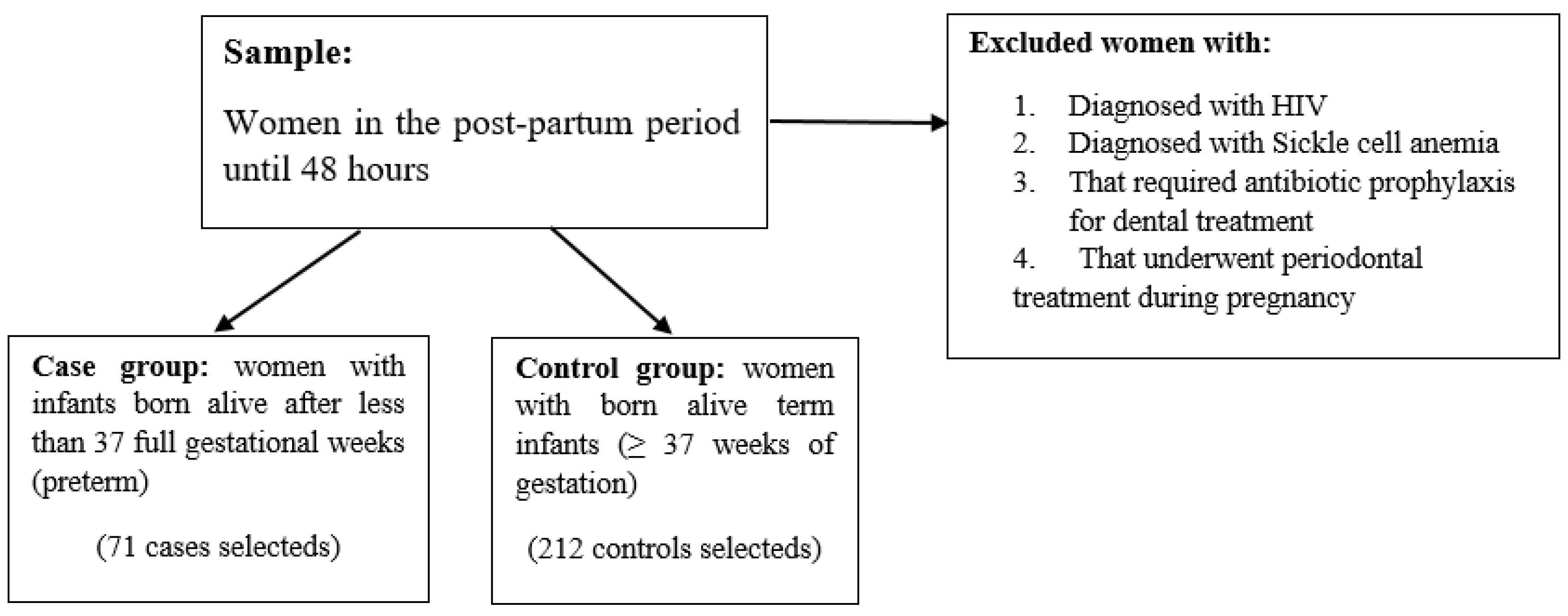 Ijerph 21 00156 g001