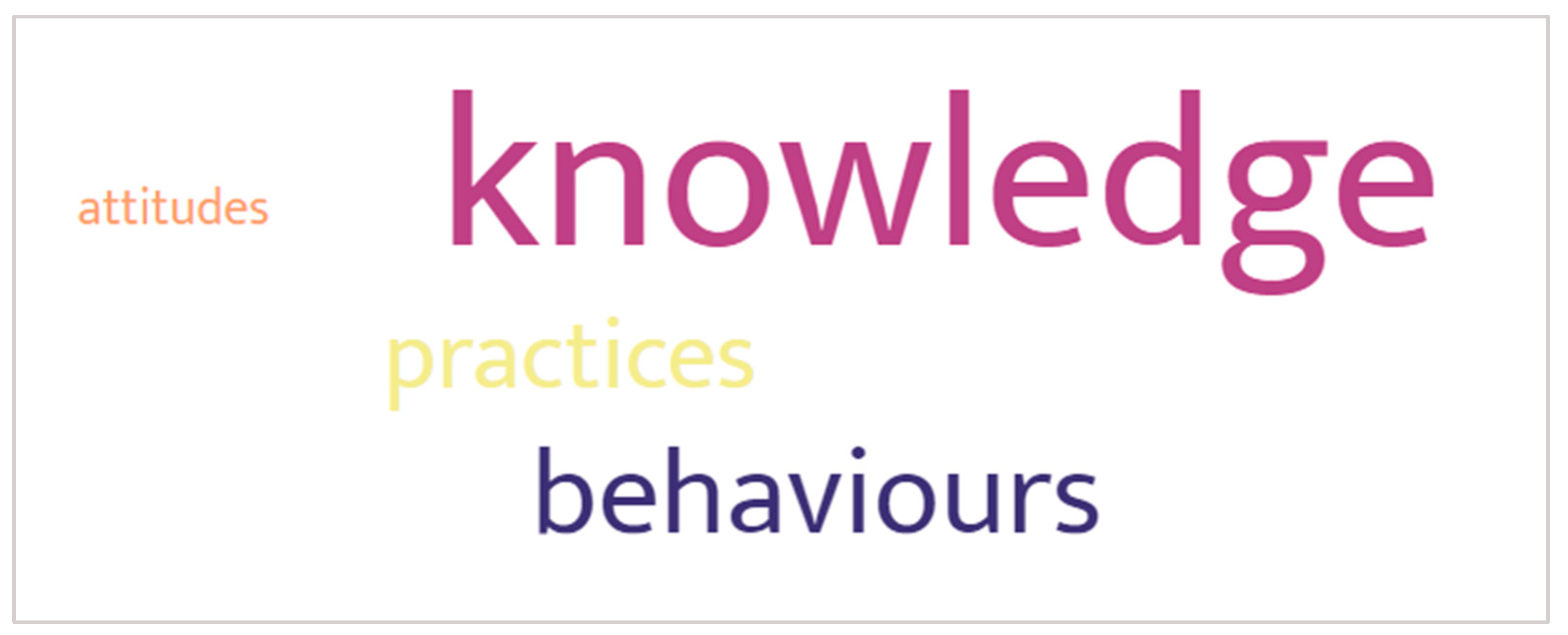 Ijerph 21 00165 g003