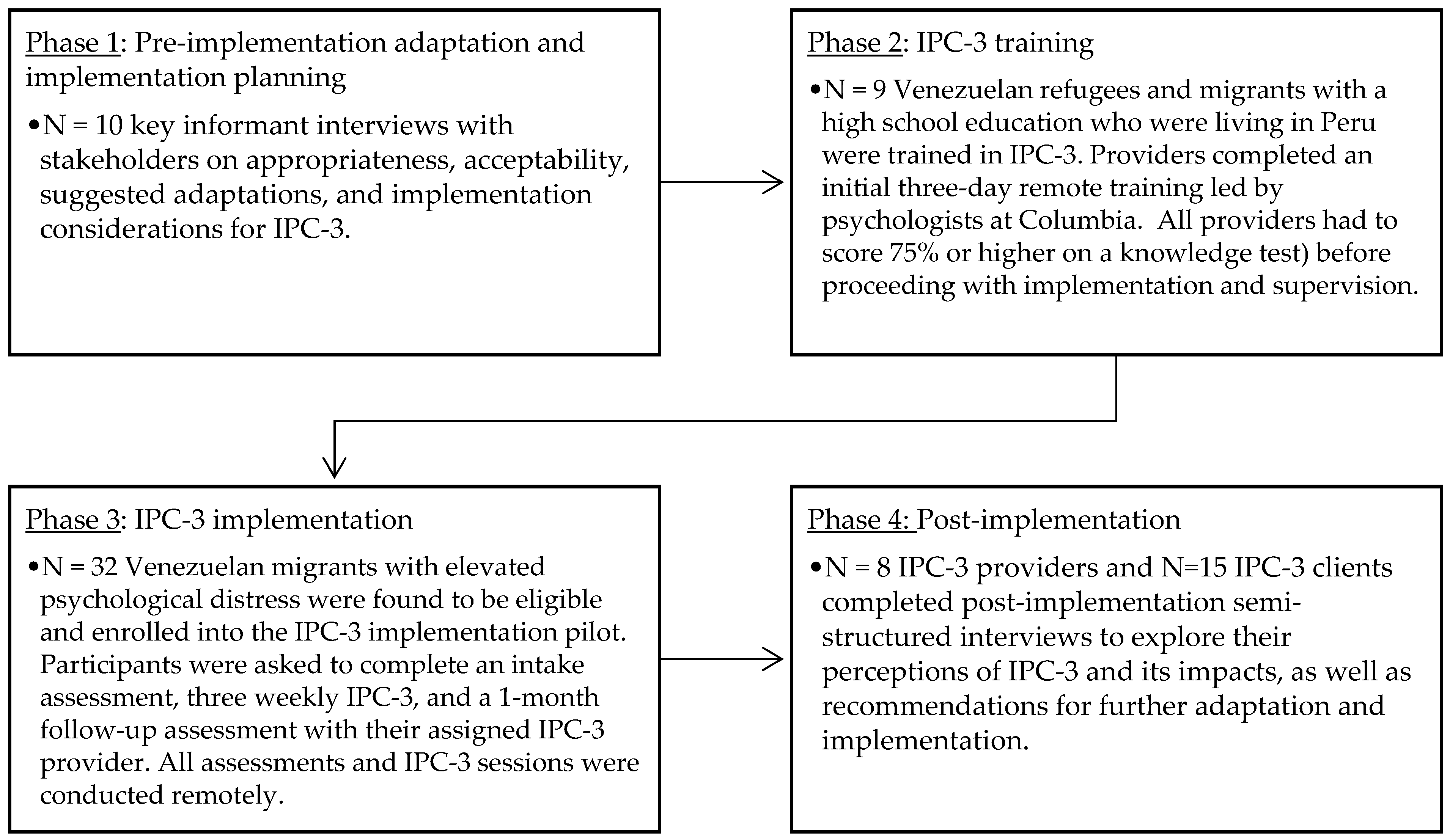 Ijerph 21 00166 g001