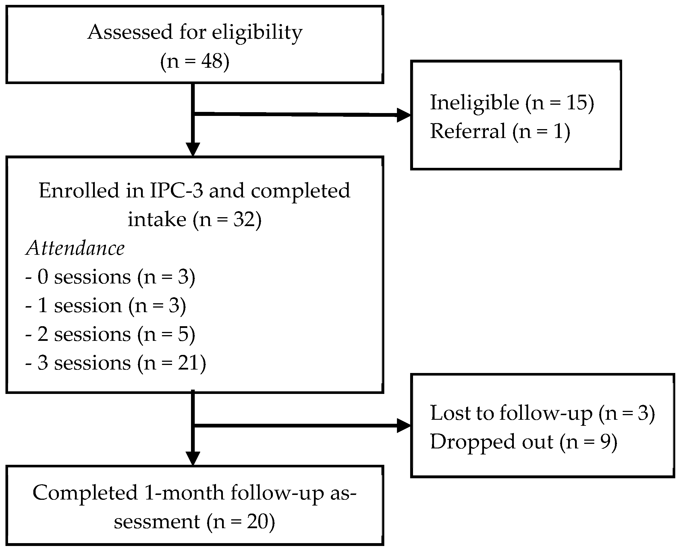 Ijerph 21 00166 g002