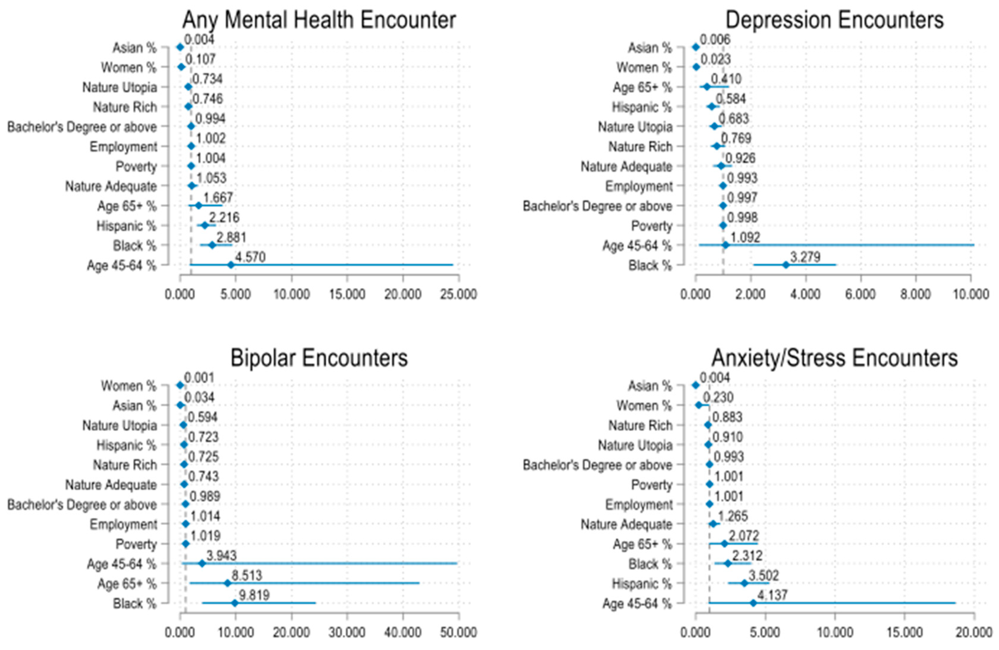 Ijerph 21 00168 g003