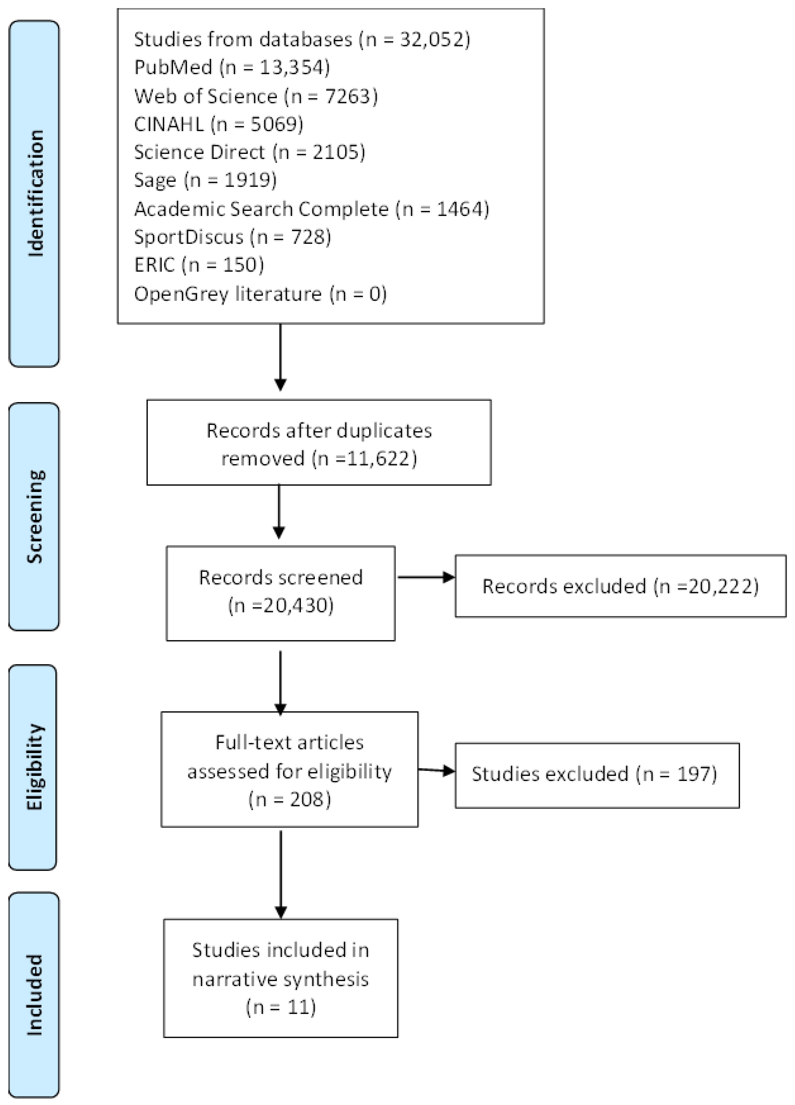 Ijerph 21 00173 g001