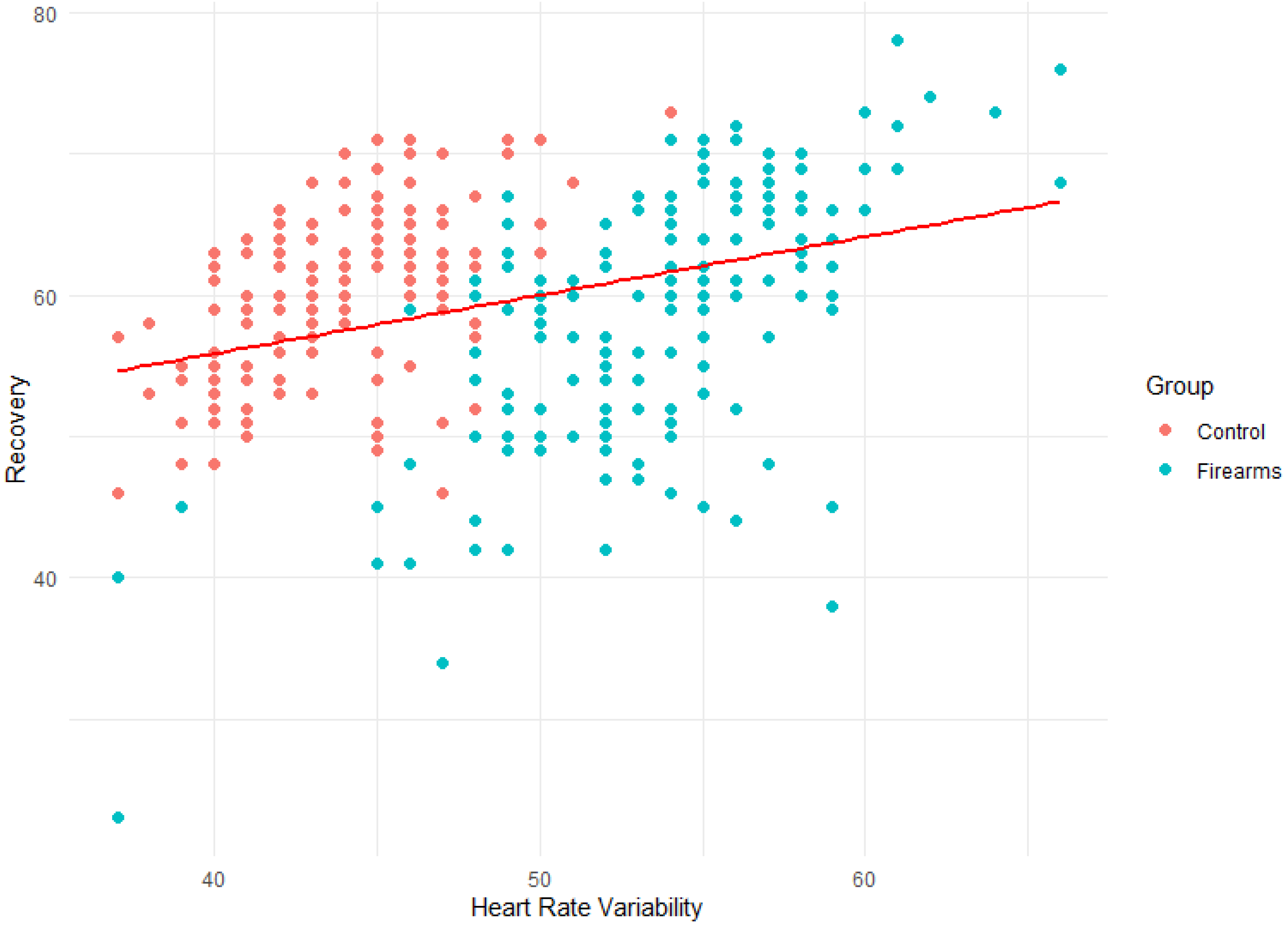 Ijerph 21 00186 g003