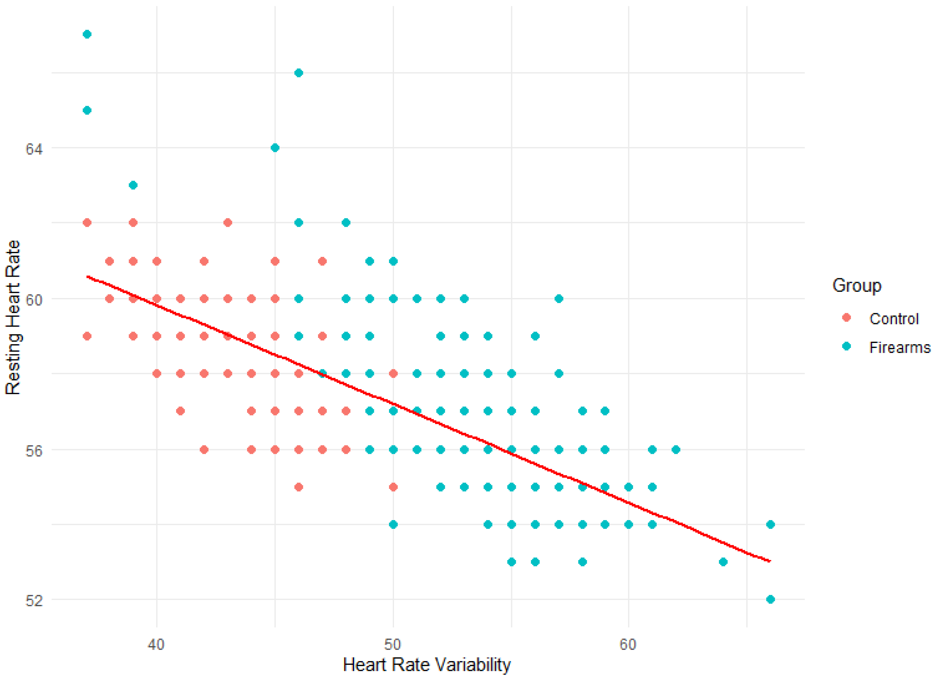 Ijerph 21 00186 g004